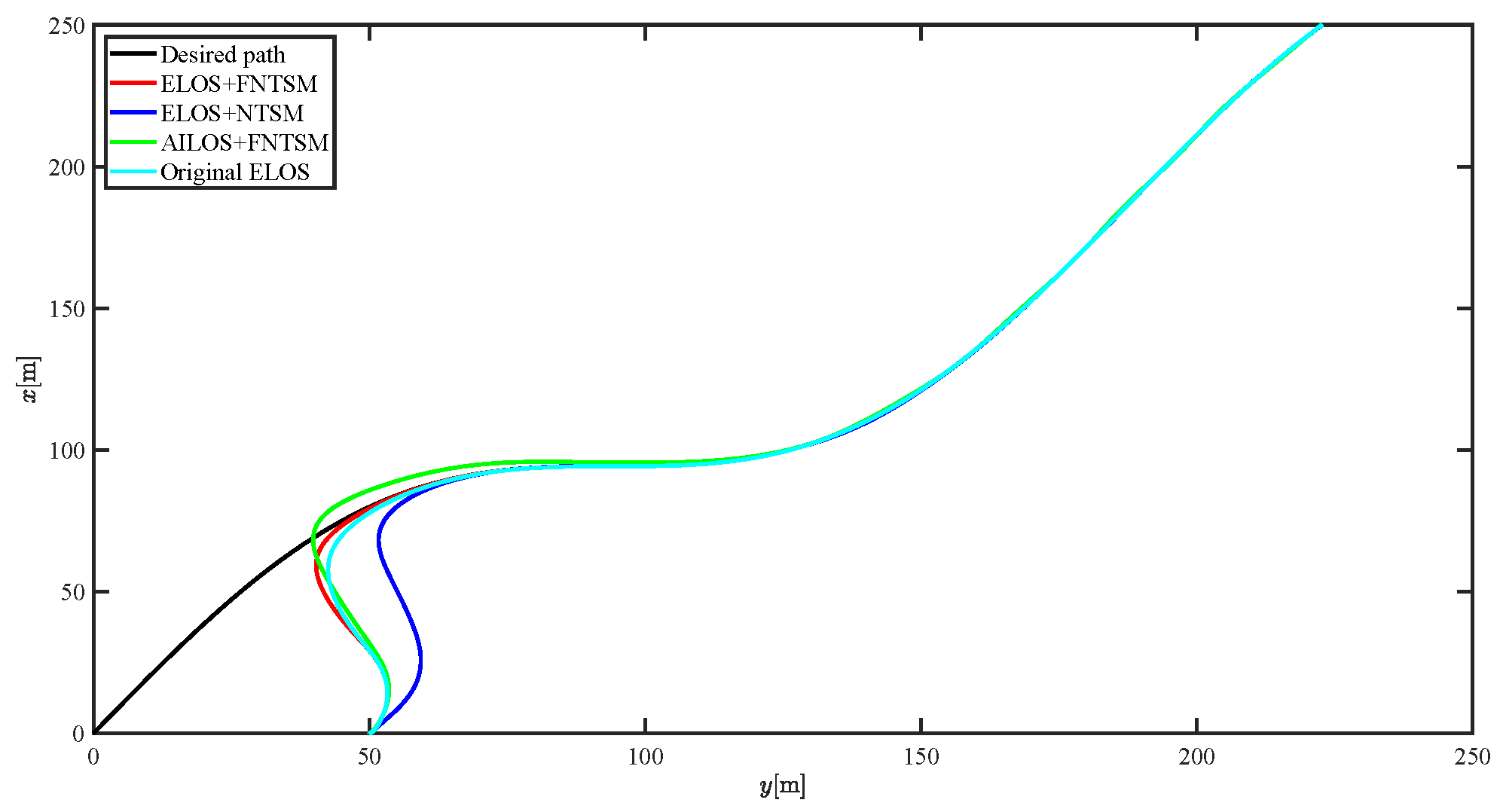 Sensors 21 07454 g022