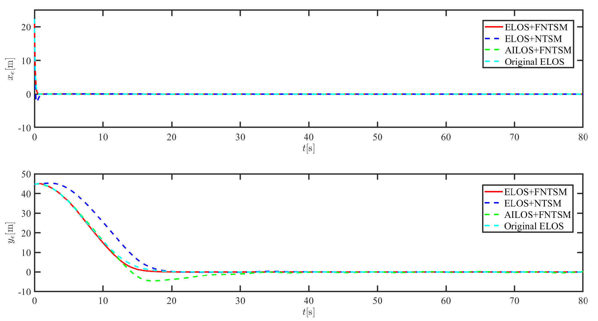 Sensors 21 07454 g023