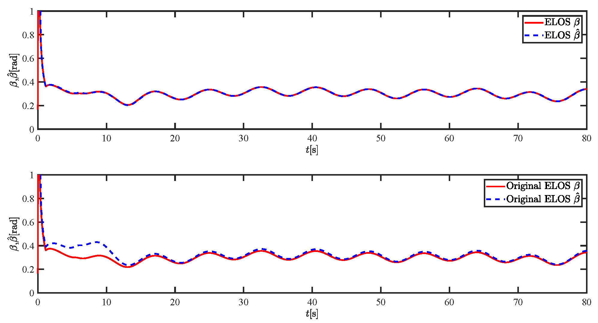 Sensors 21 07454 g024