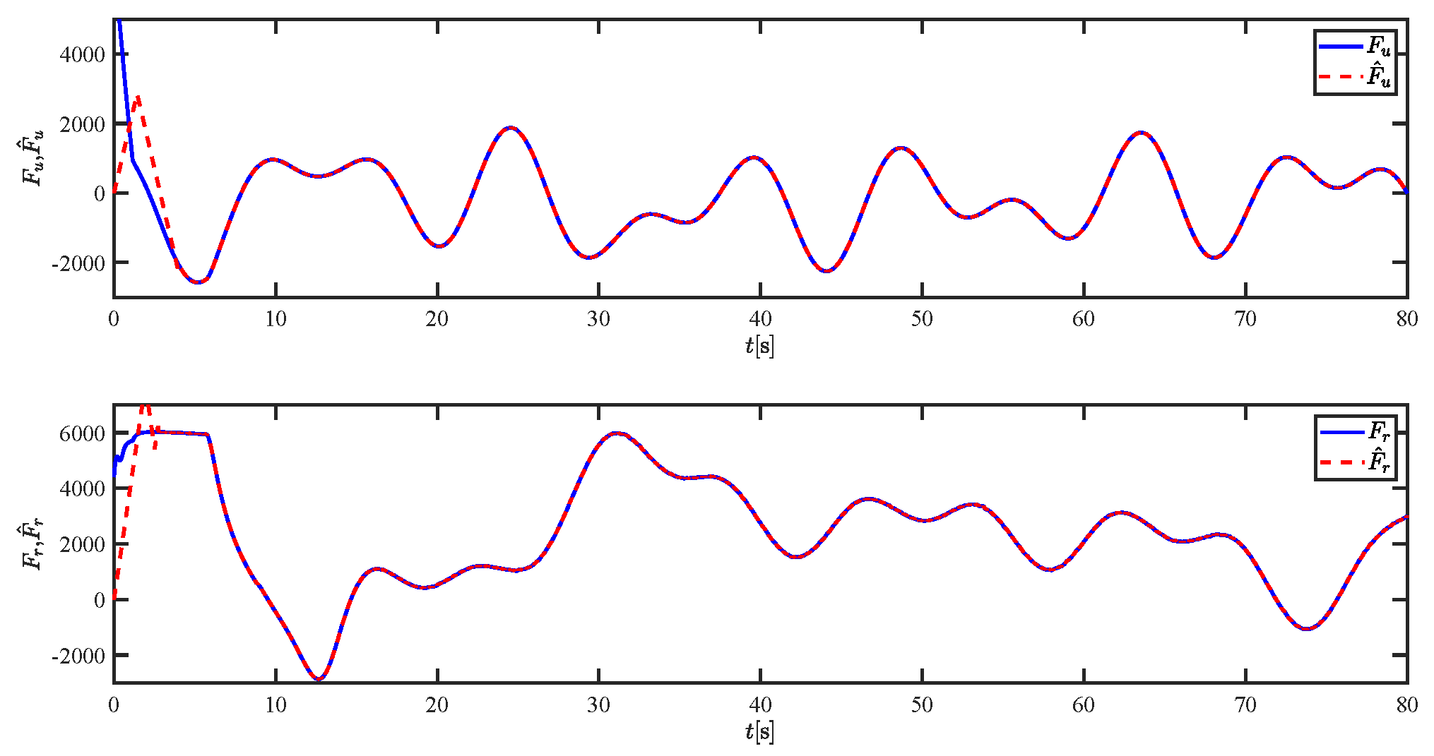 Sensors 21 07454 g026
