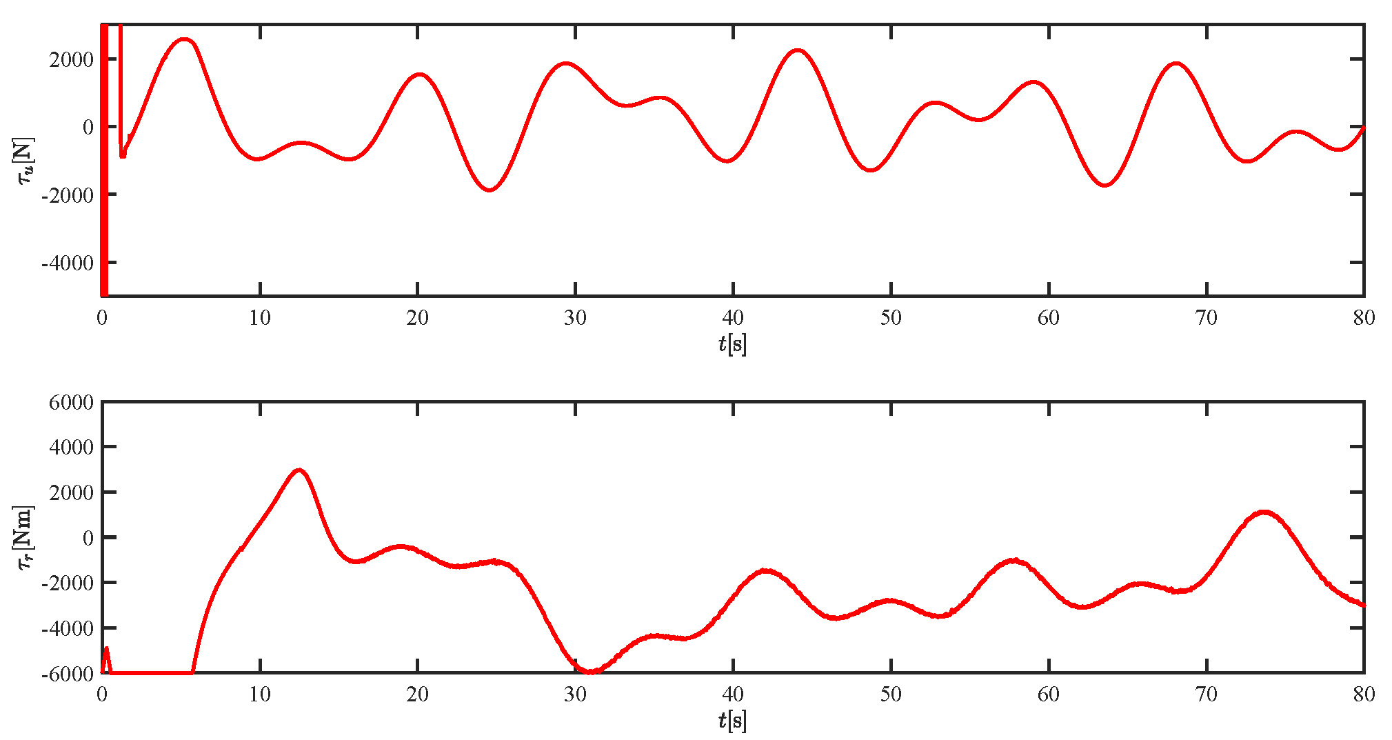 Sensors 21 07454 g027