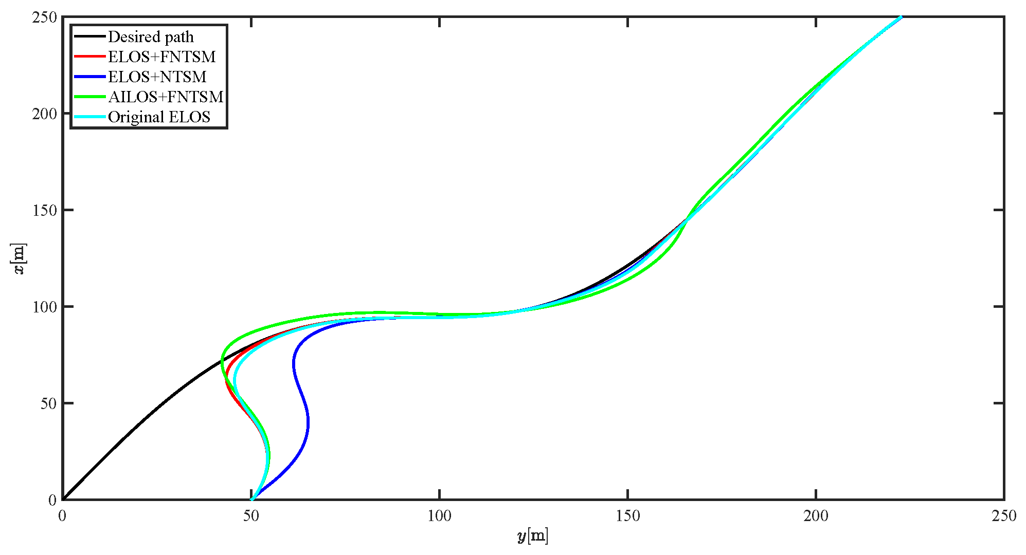 Sensors 21 07454 g028