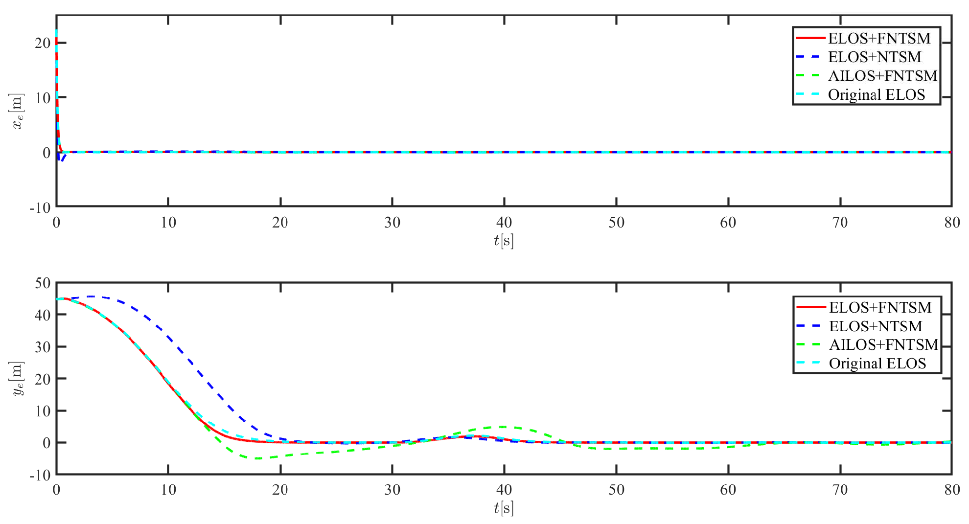 Sensors 21 07454 g029