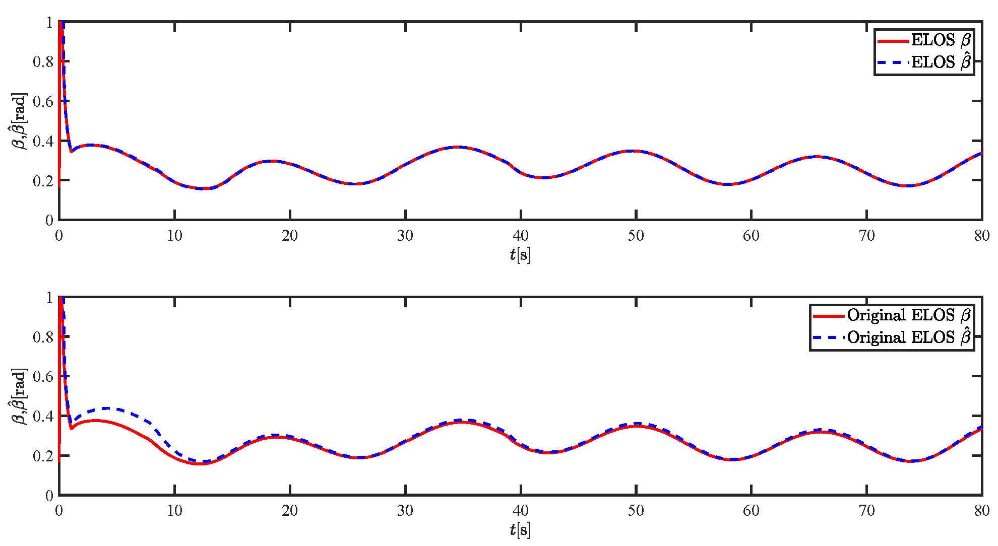 Sensors 21 07454 g030