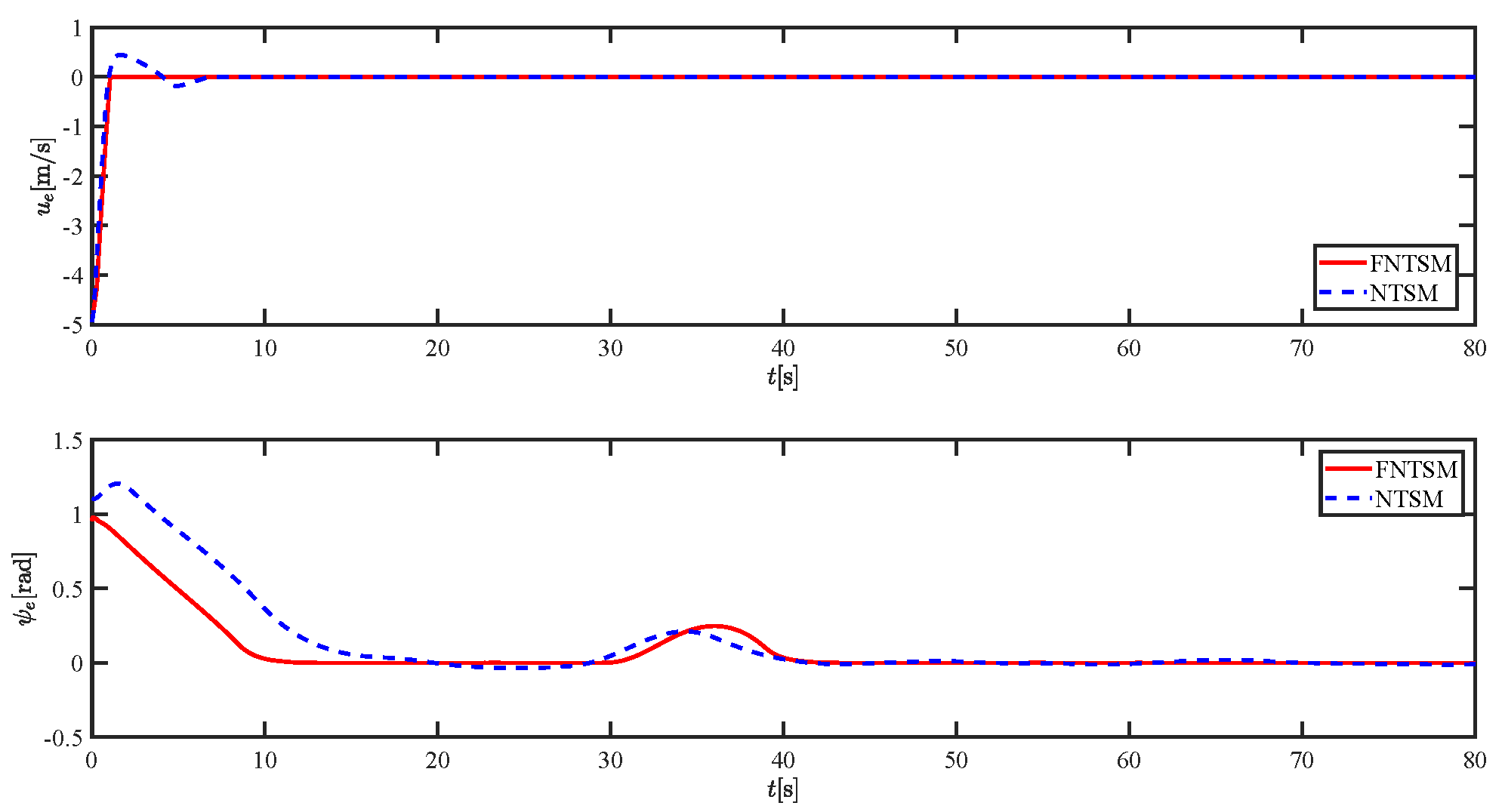 Sensors 21 07454 g031