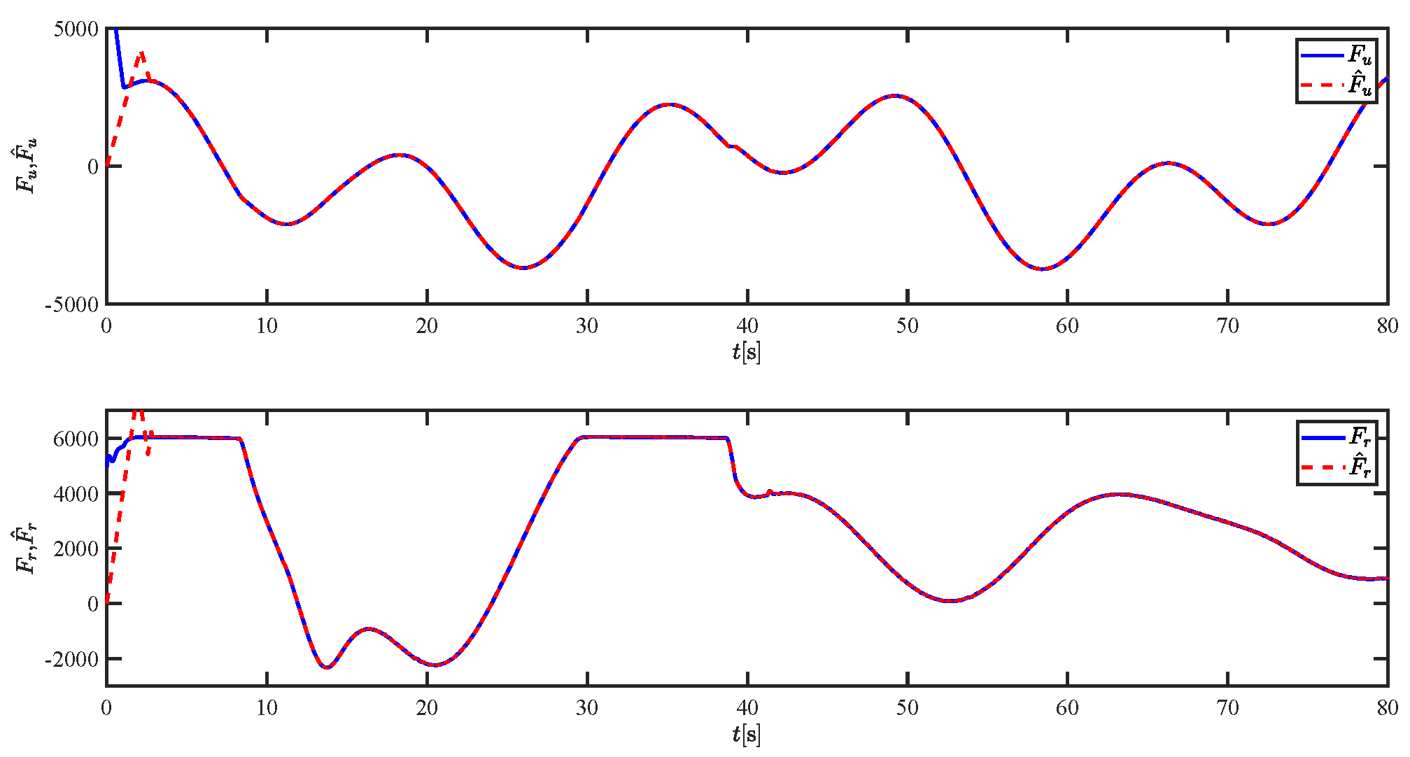 Sensors 21 07454 g032
