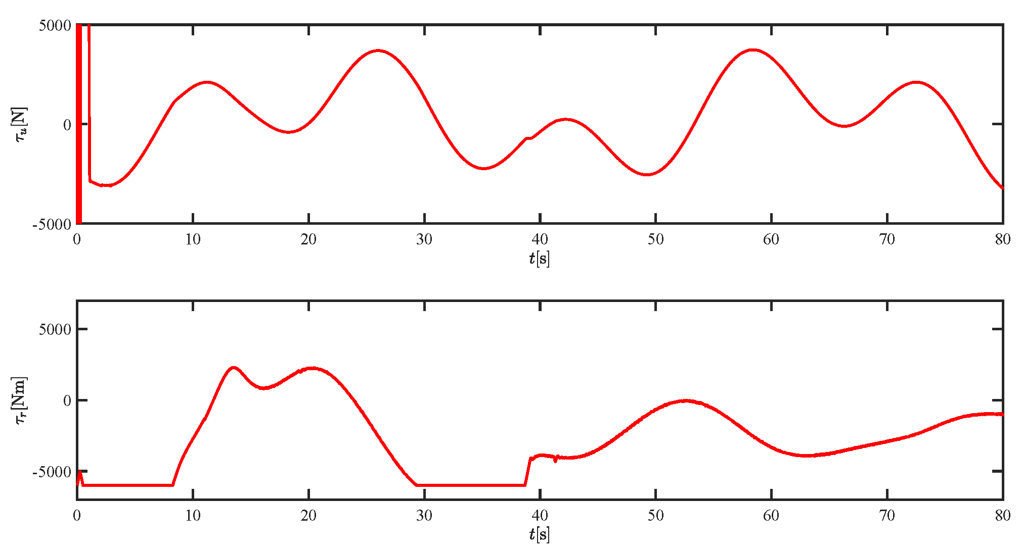 Sensors 21 07454 g033