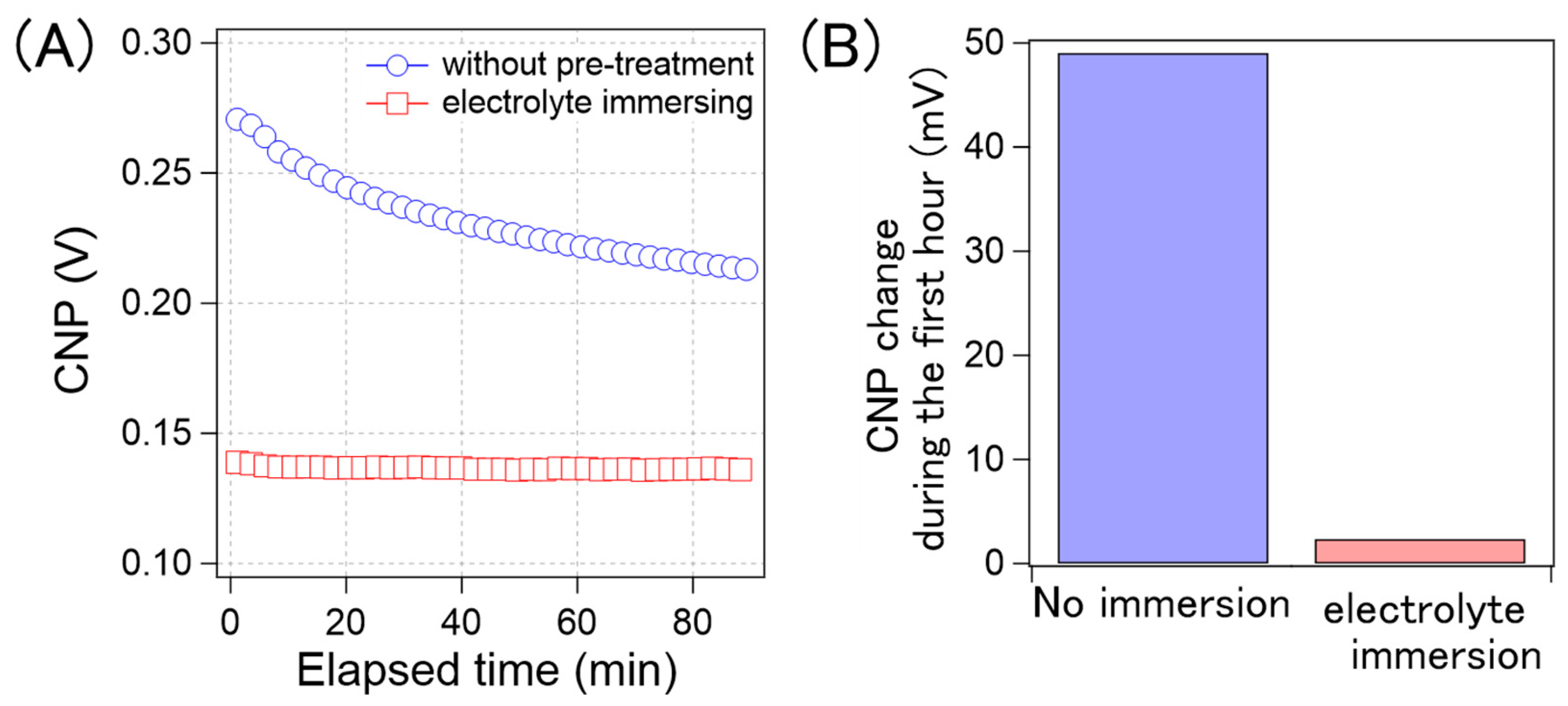 Sensors 21 07455 g009