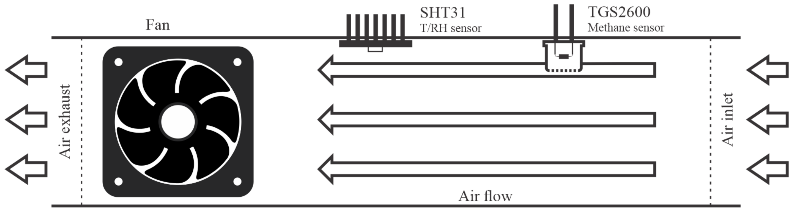 Sensors 21 07456 g003