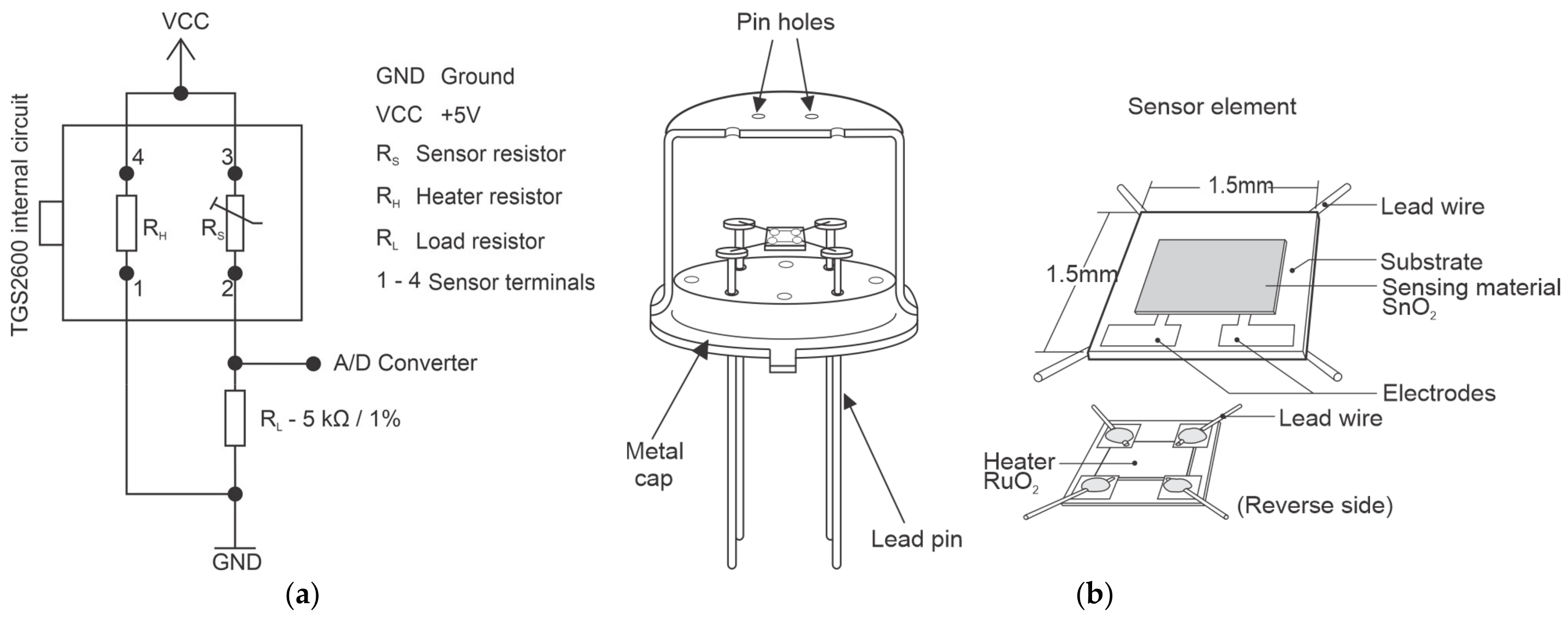 Sensors 21 07456 g004
