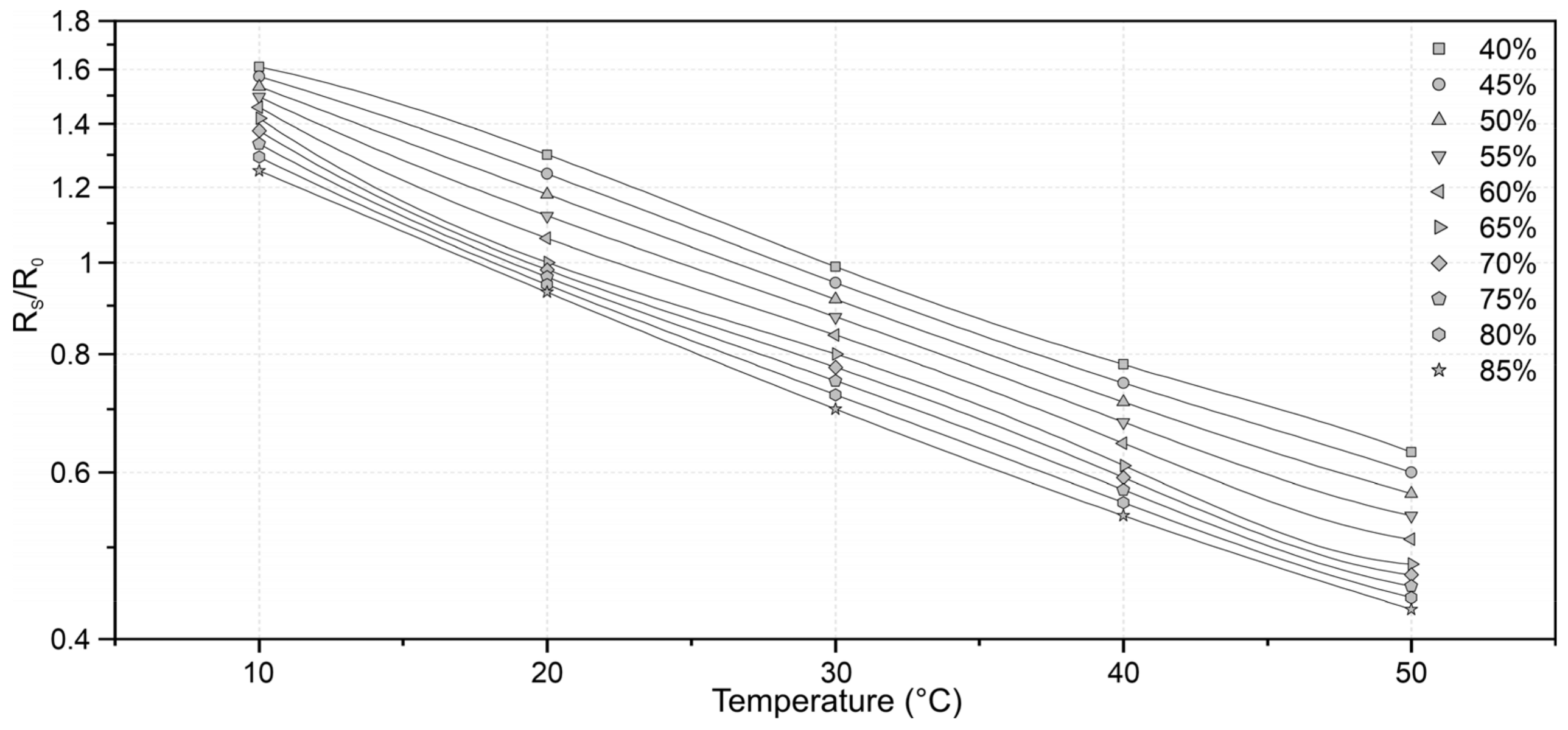 Sensors 21 07456 g005