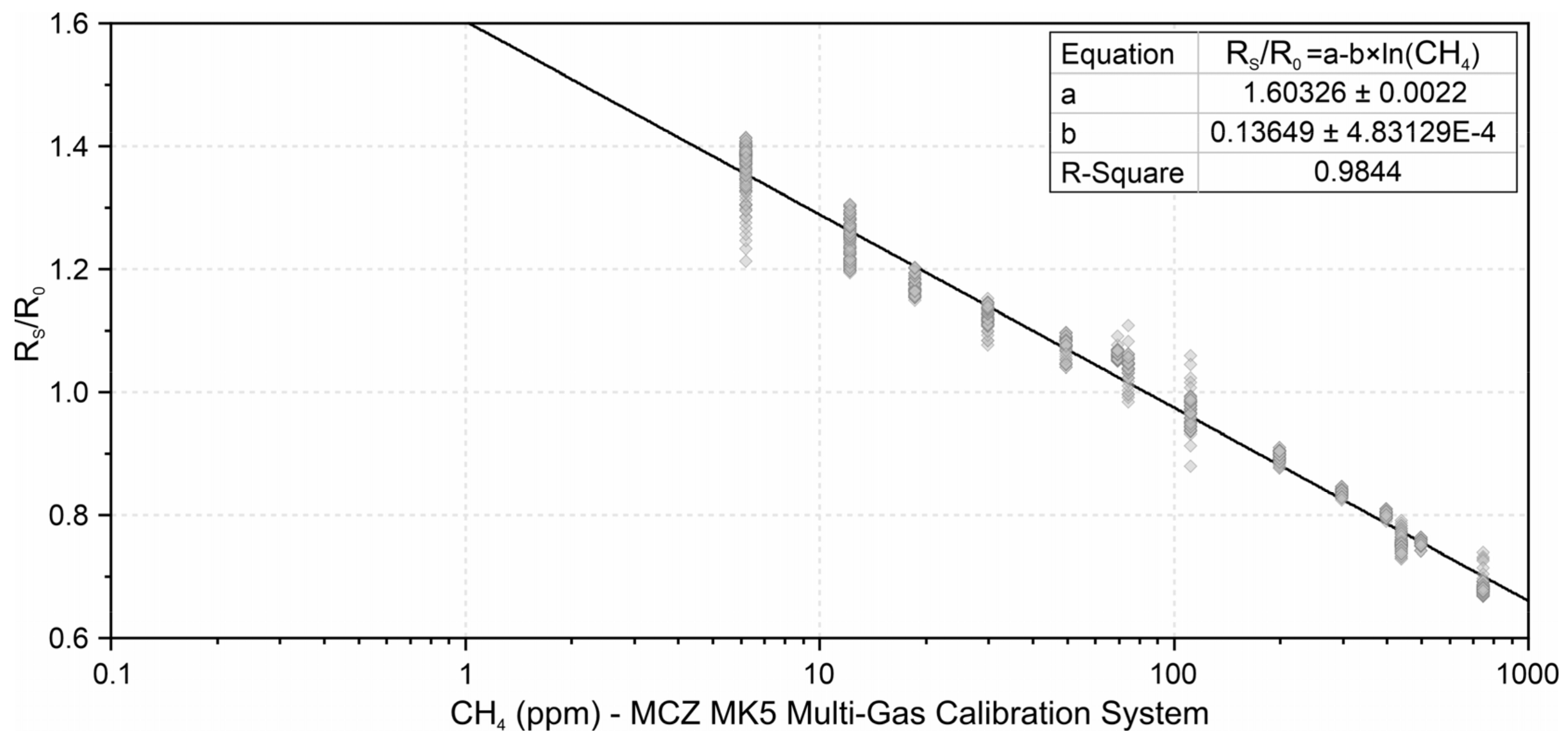 Sensors 21 07456 g008