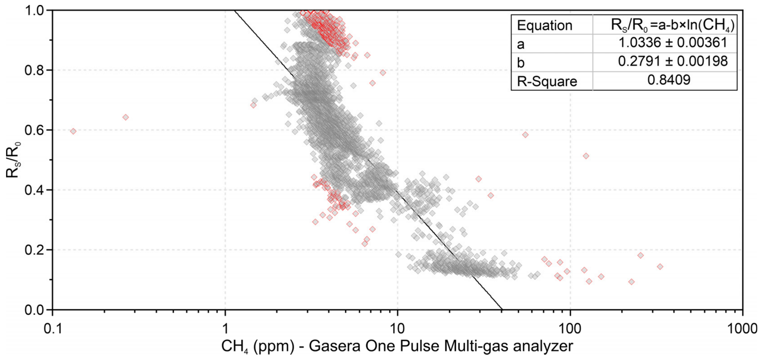 Sensors 21 07456 g009