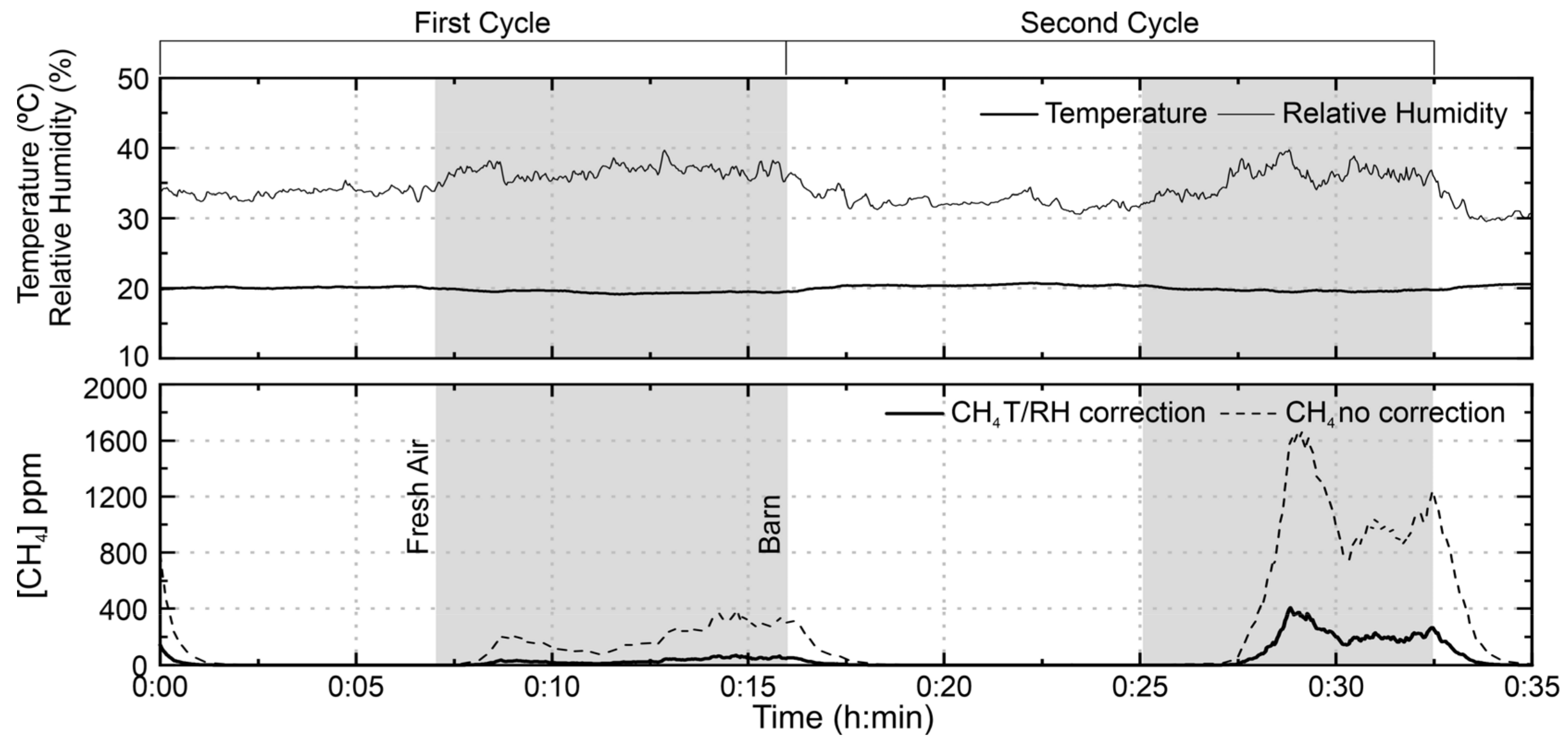 Sensors 21 07456 g010