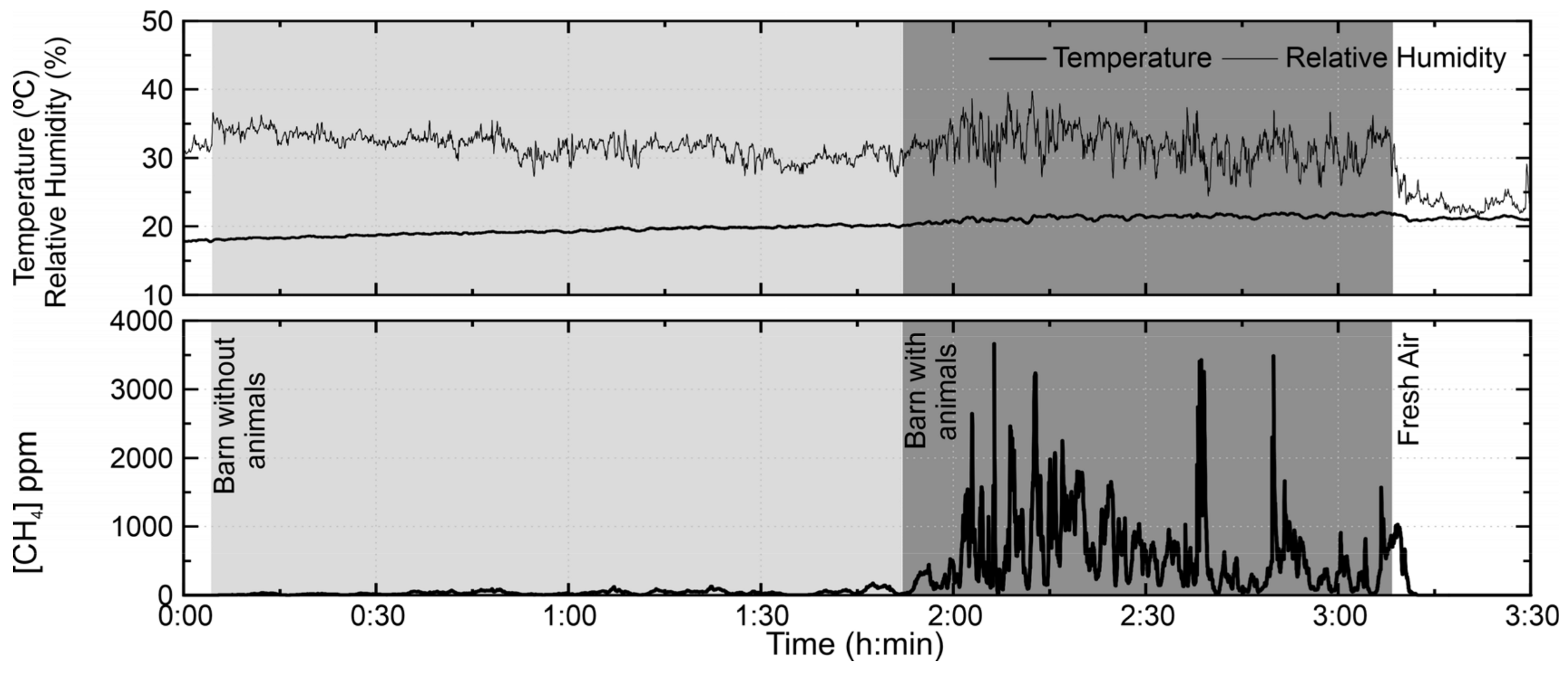 Sensors 21 07456 g012