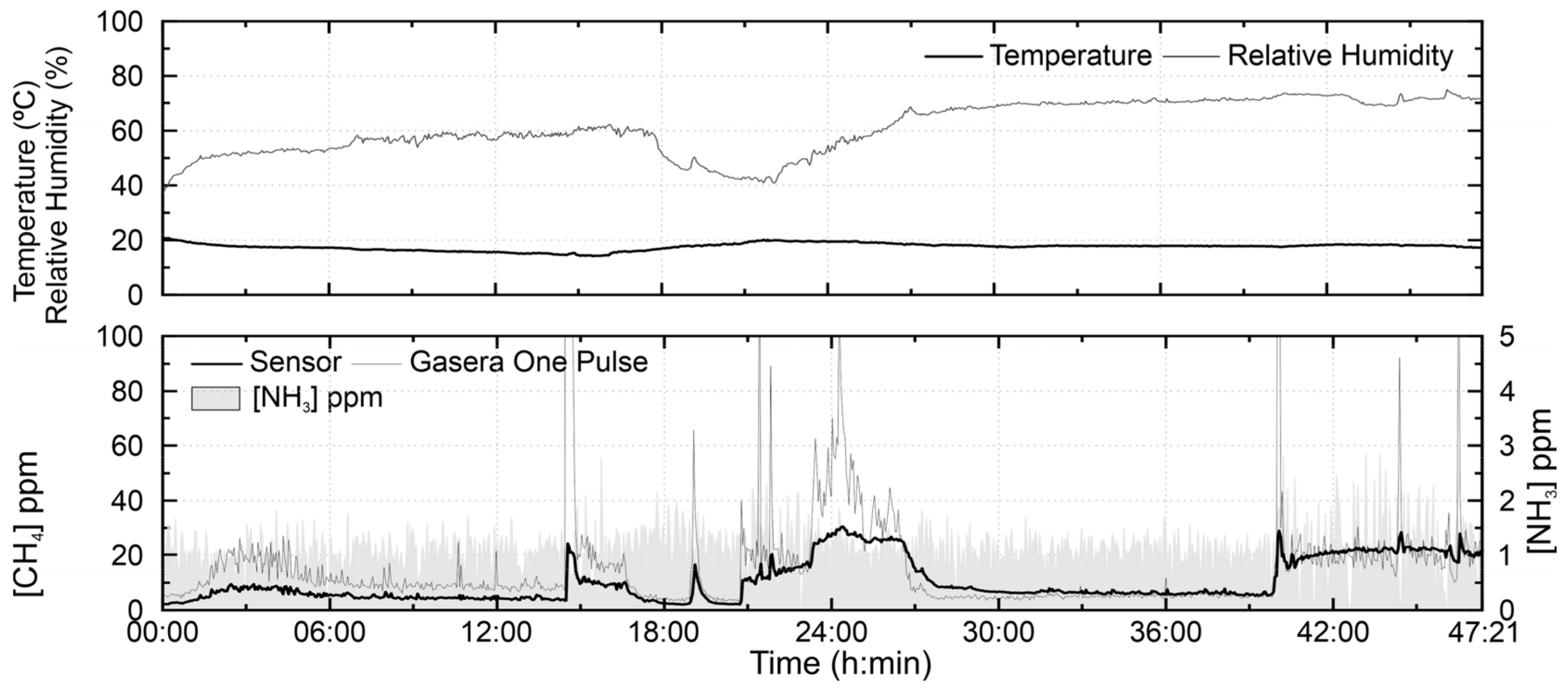 Sensors 21 07456 g013