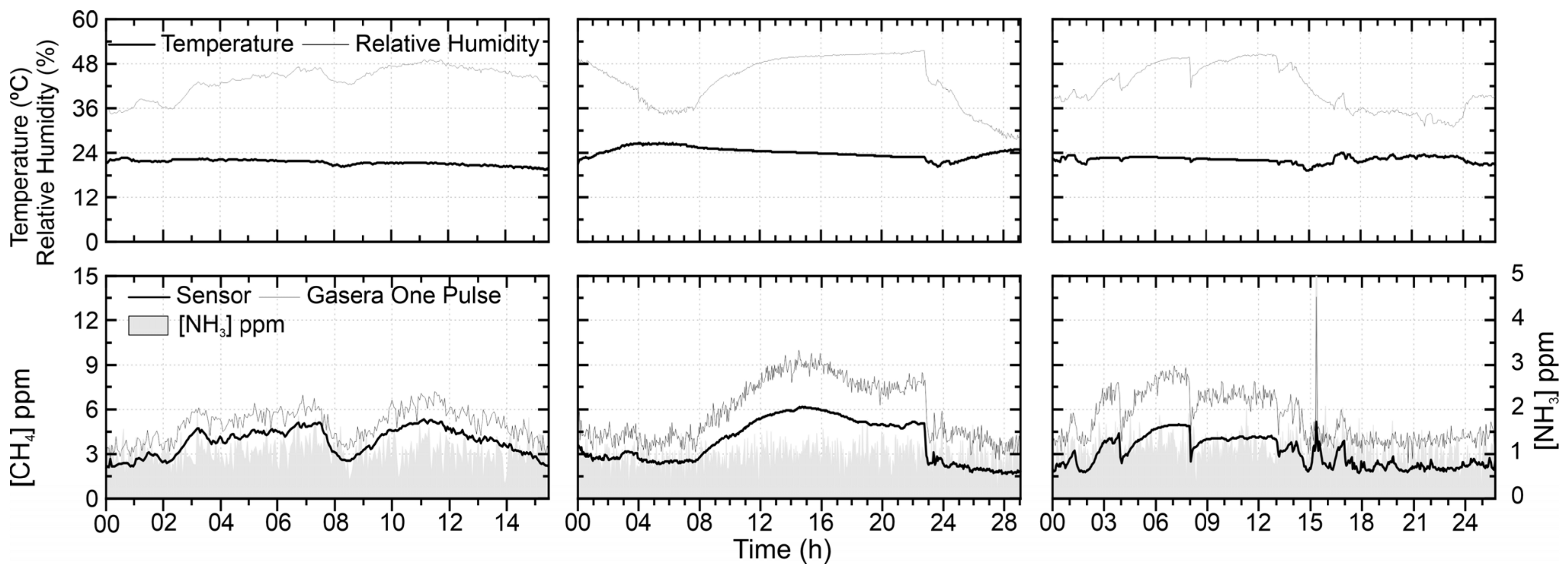 Sensors 21 07456 g014