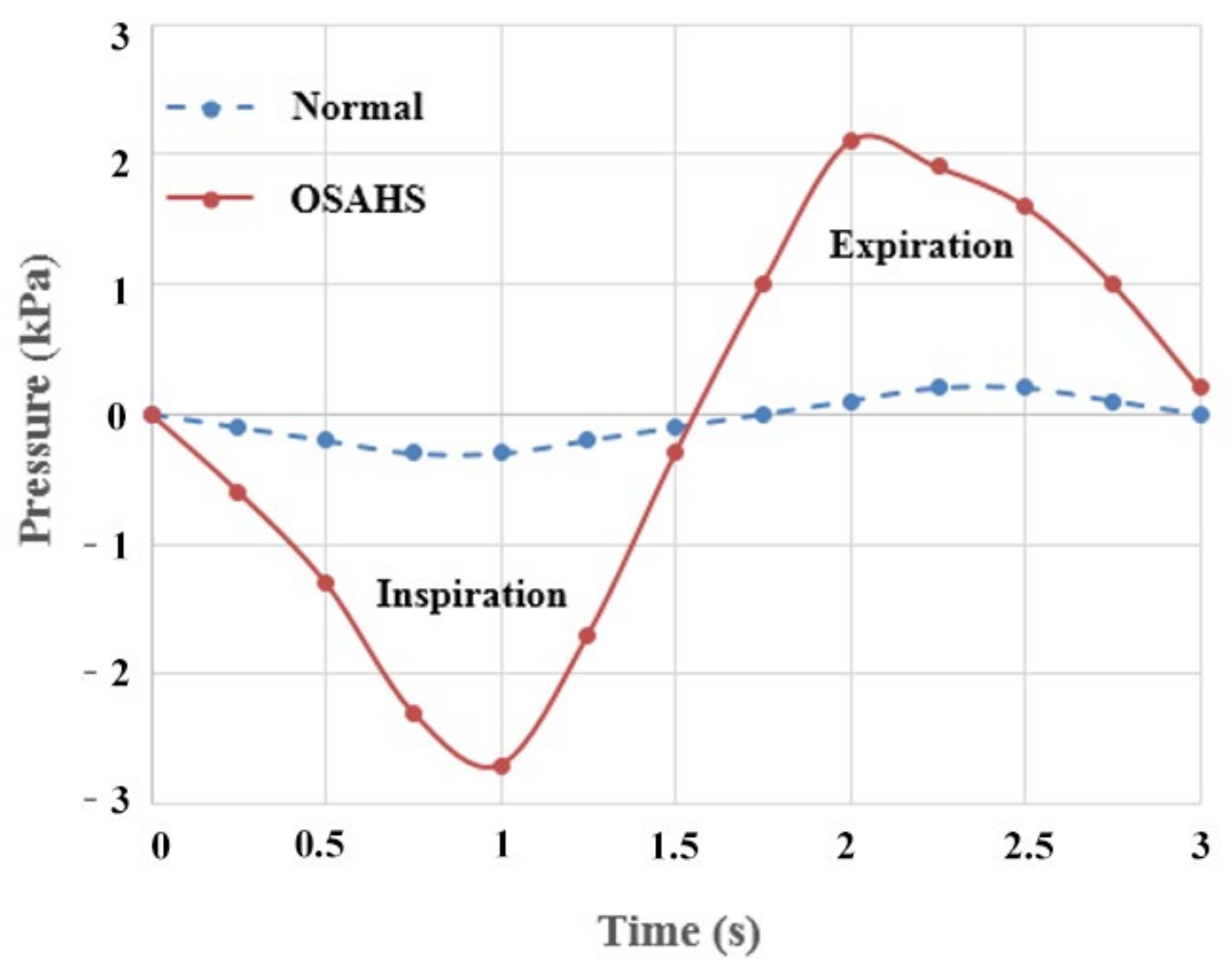 Sensors 21 07457 g005