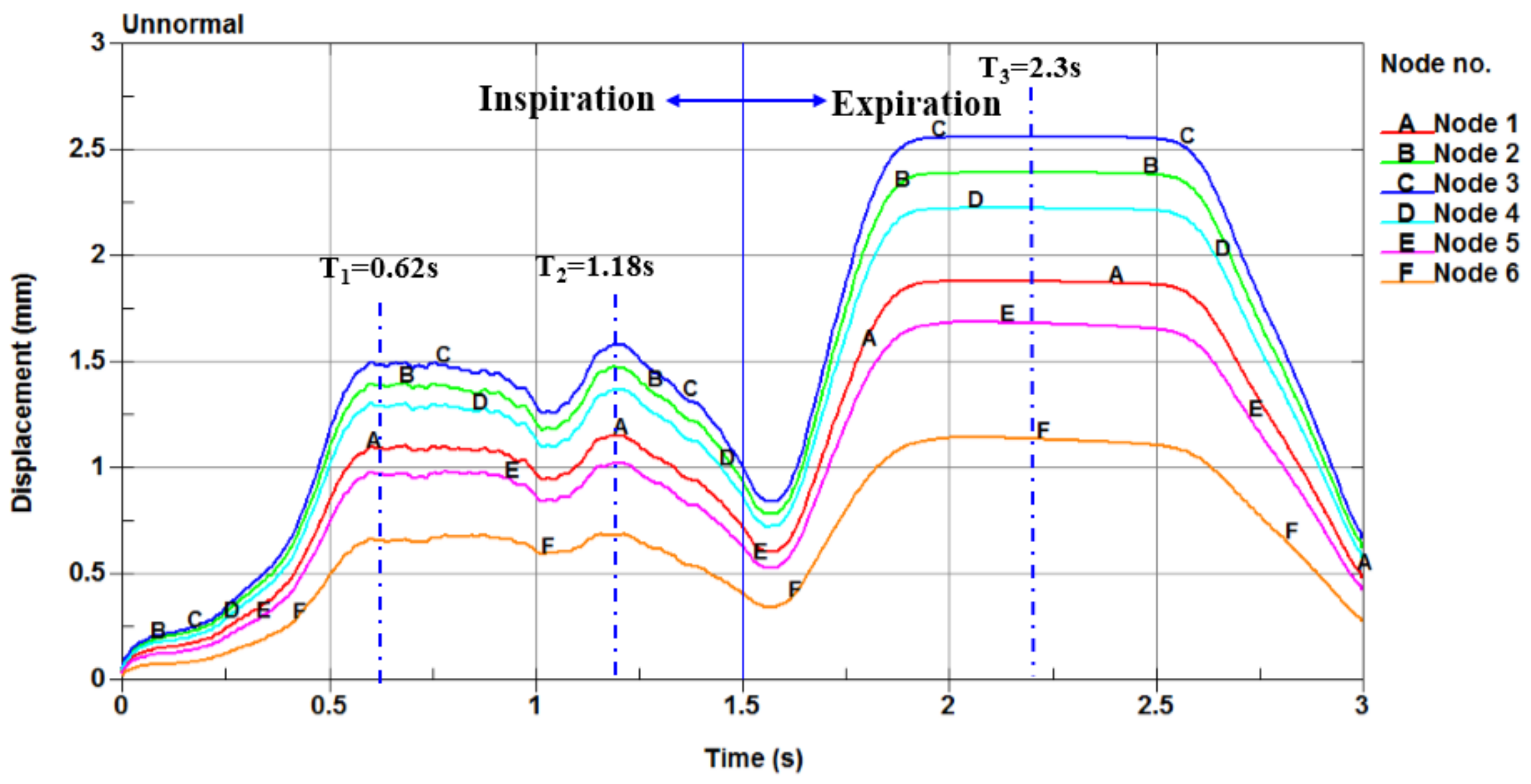 Sensors 21 07457 g007