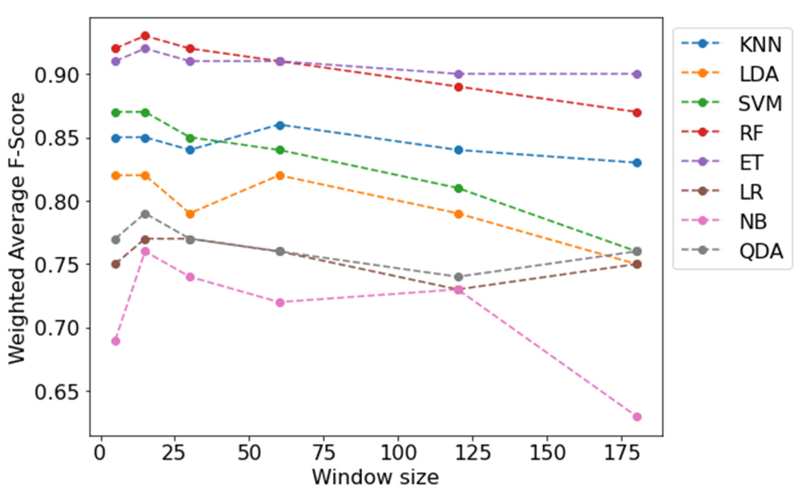 Sensors 21 07458 g002