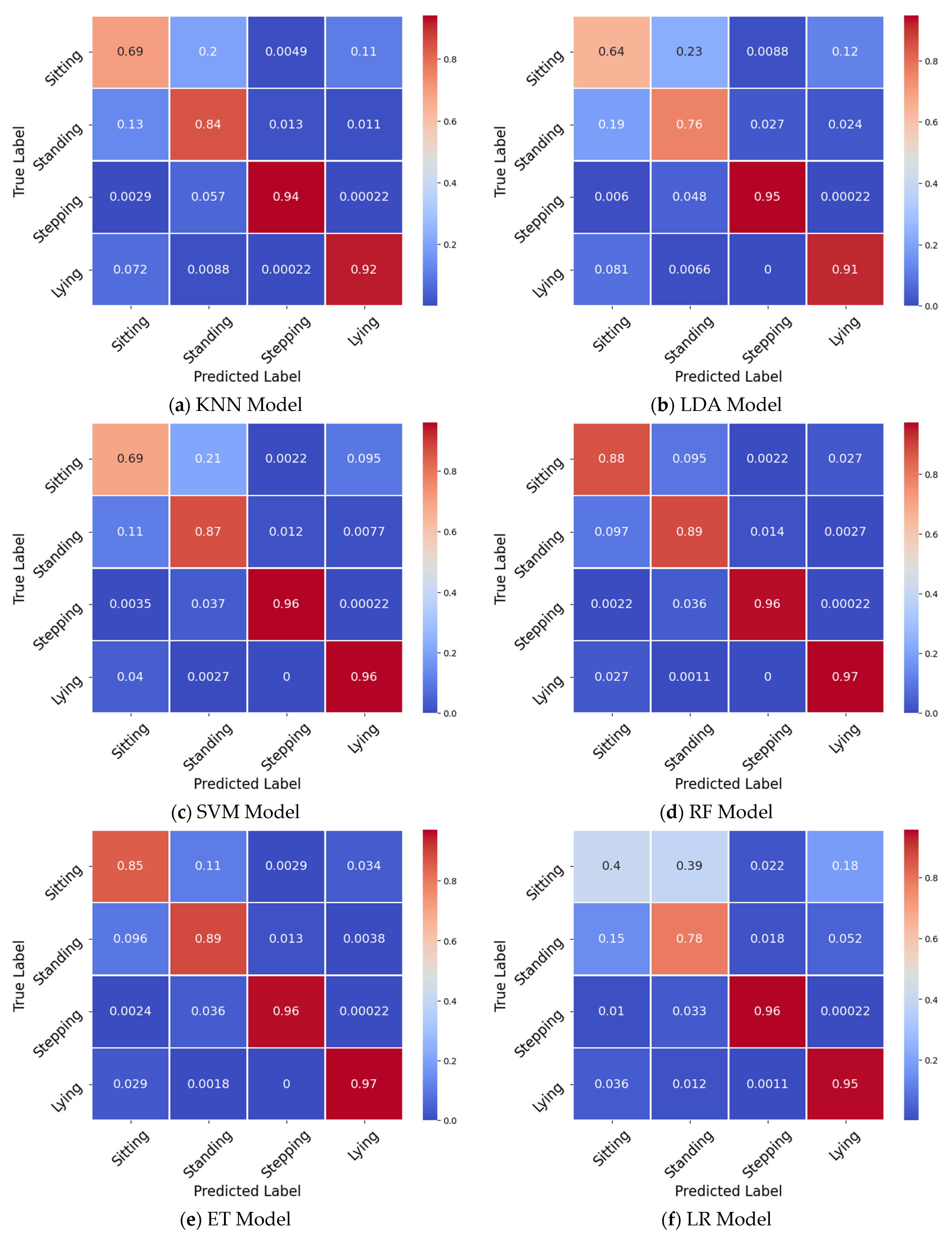 Sensors 21 07458 g003a