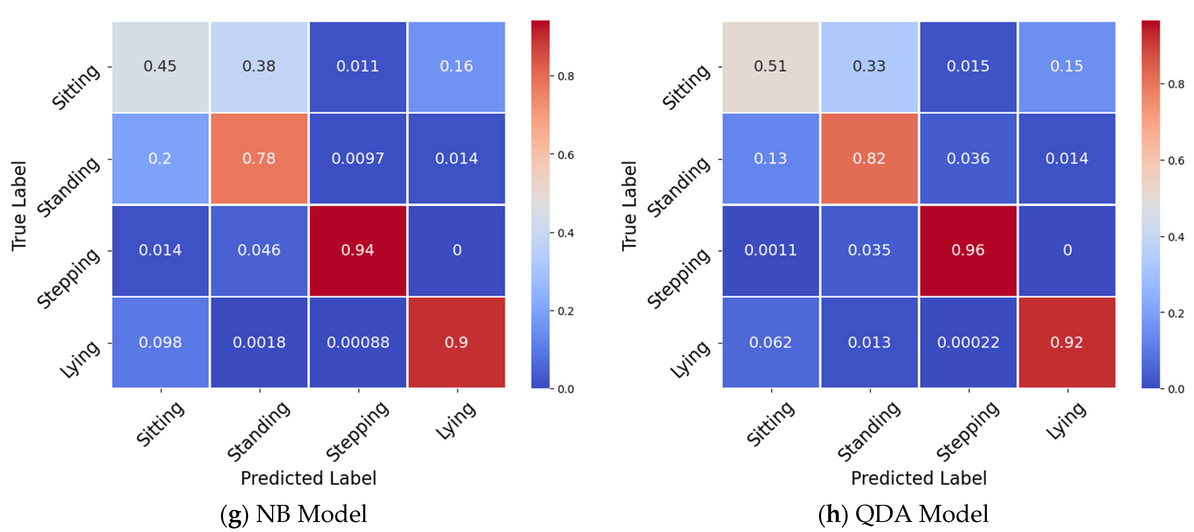 Sensors 21 07458 g003b