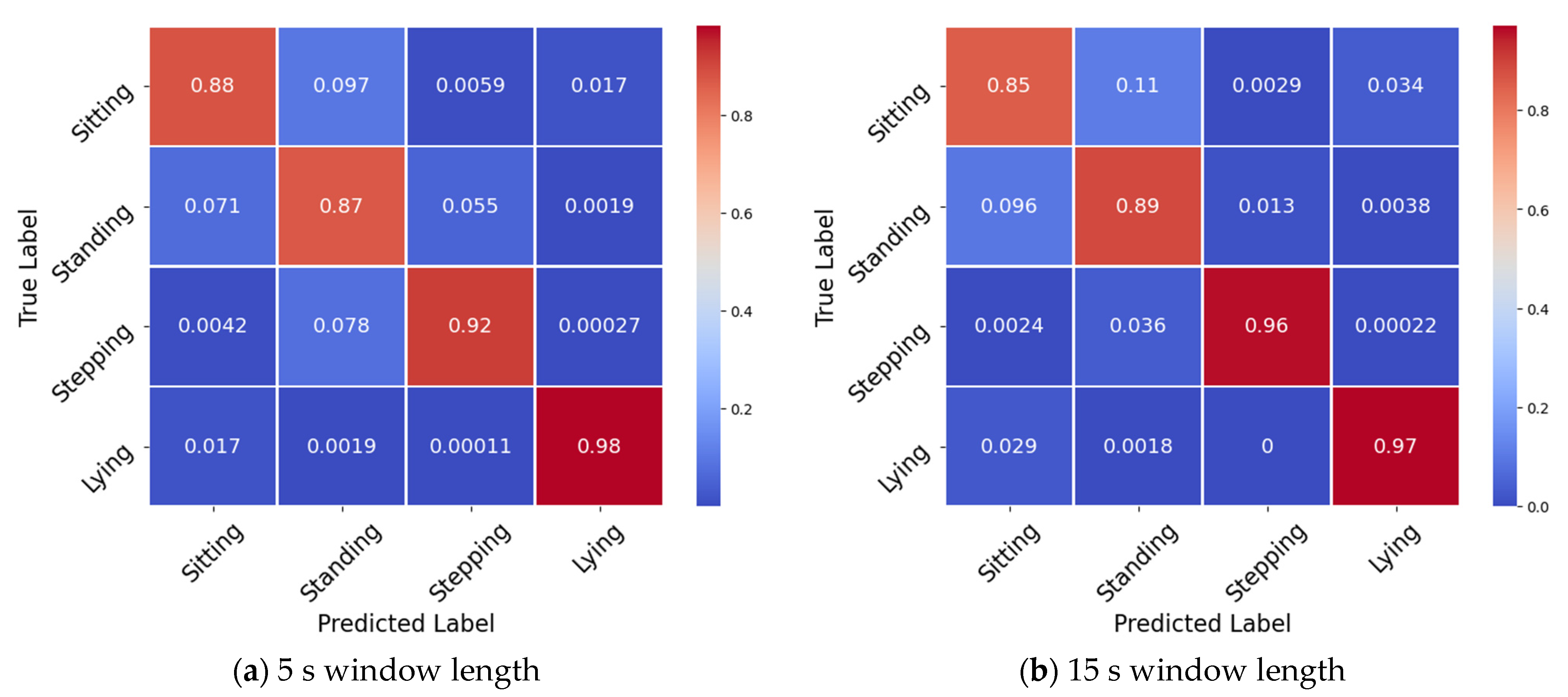 Sensors 21 07458 g004a