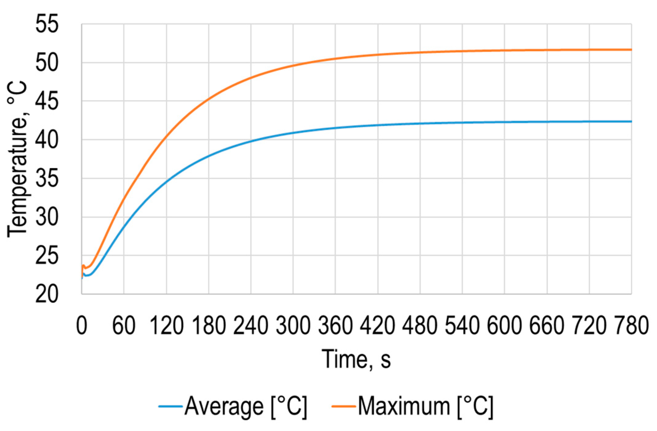 Sensors 21 07459 g003