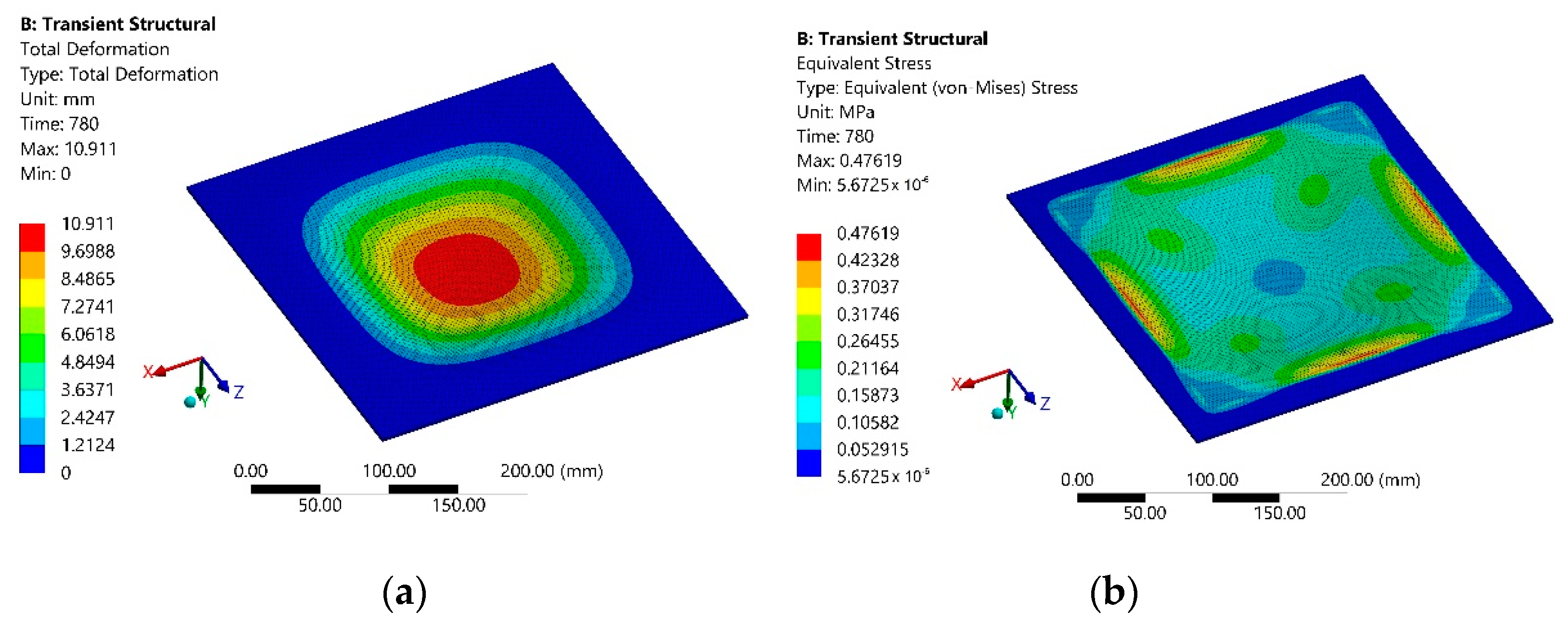 Sensors 21 07459 g005