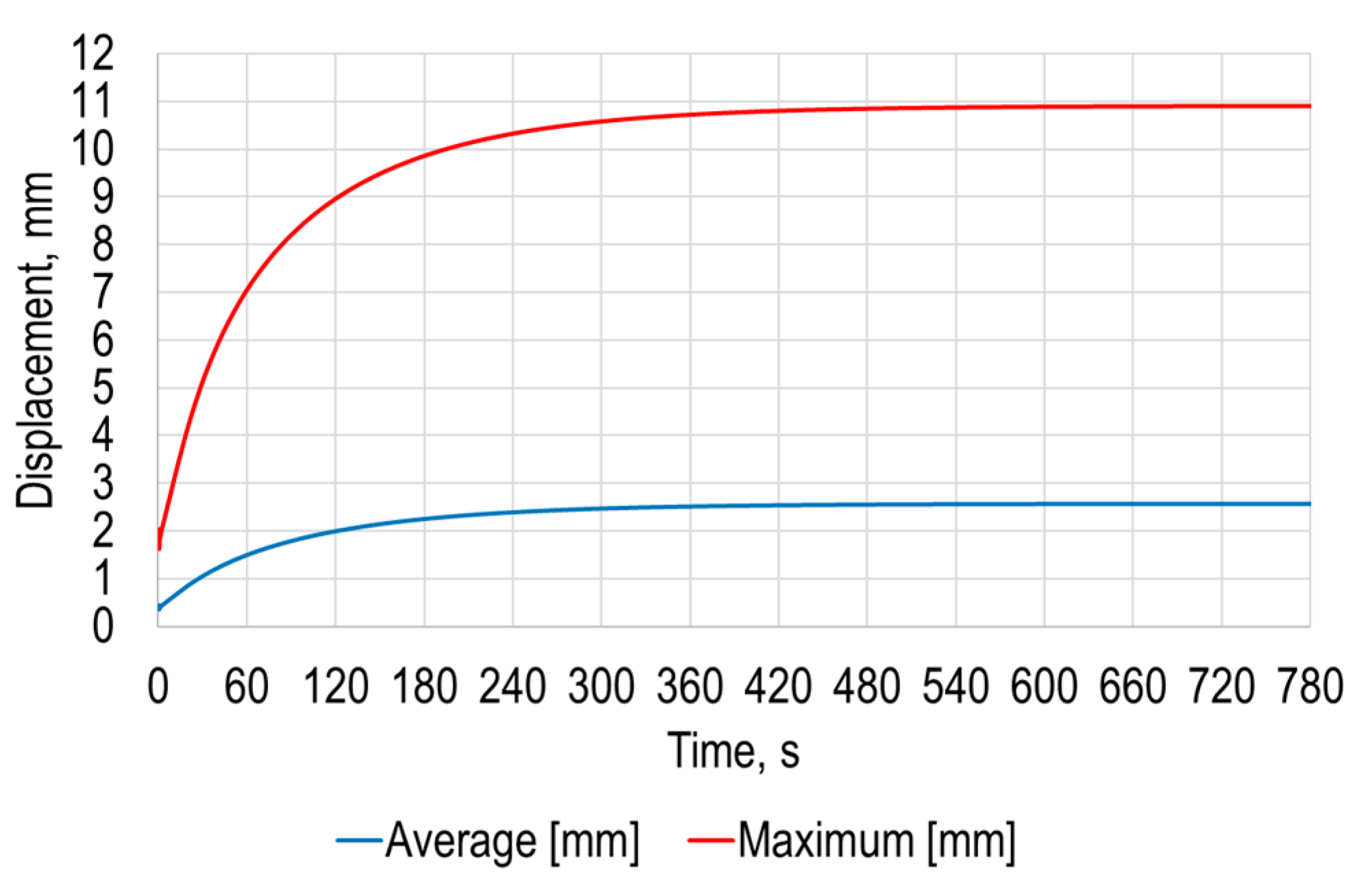Sensors 21 07459 g006