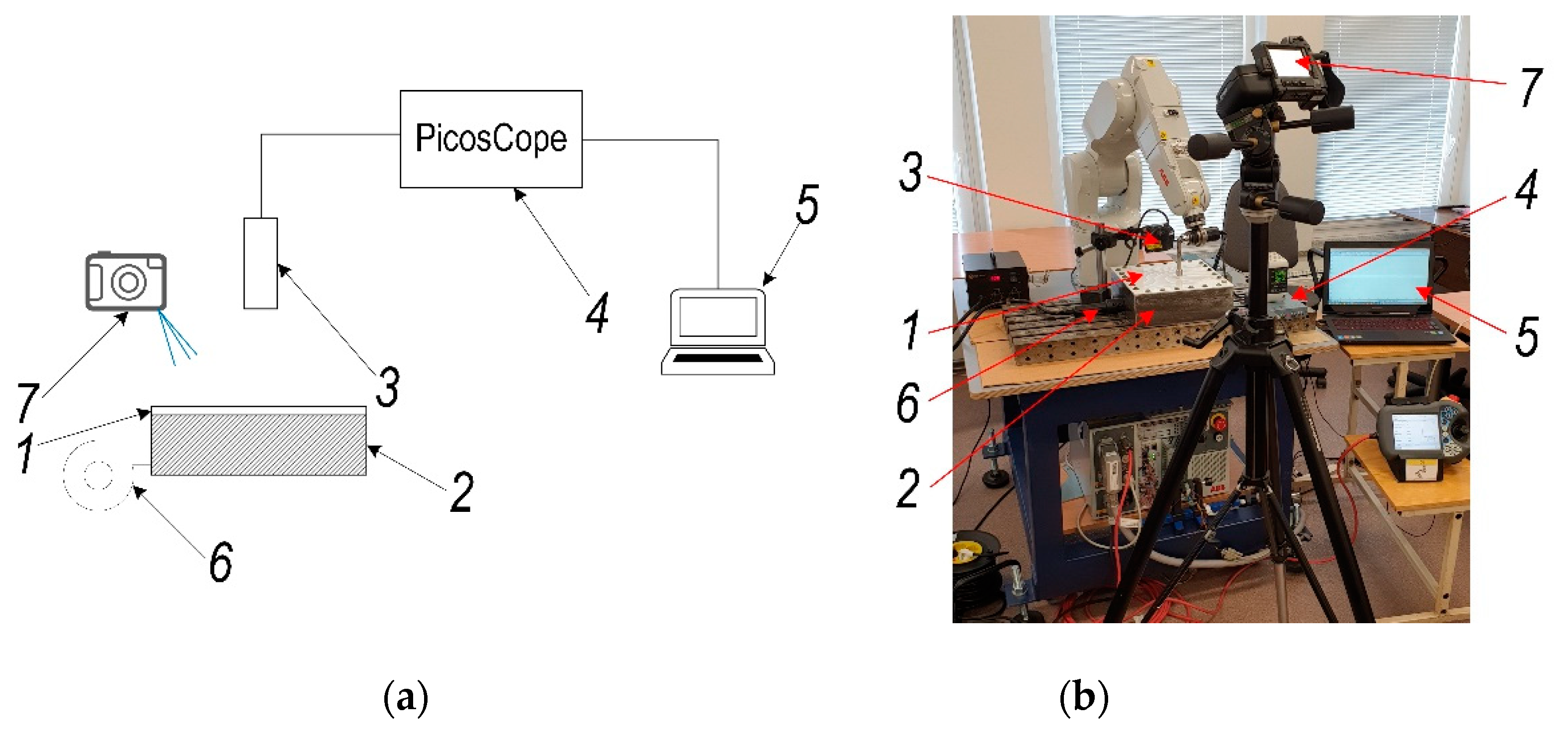 Sensors 21 07459 g007
