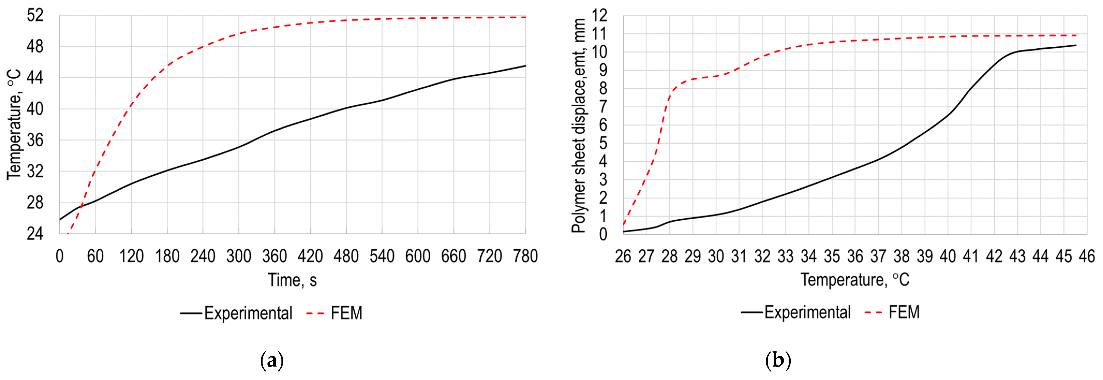 Sensors 21 07459 g008