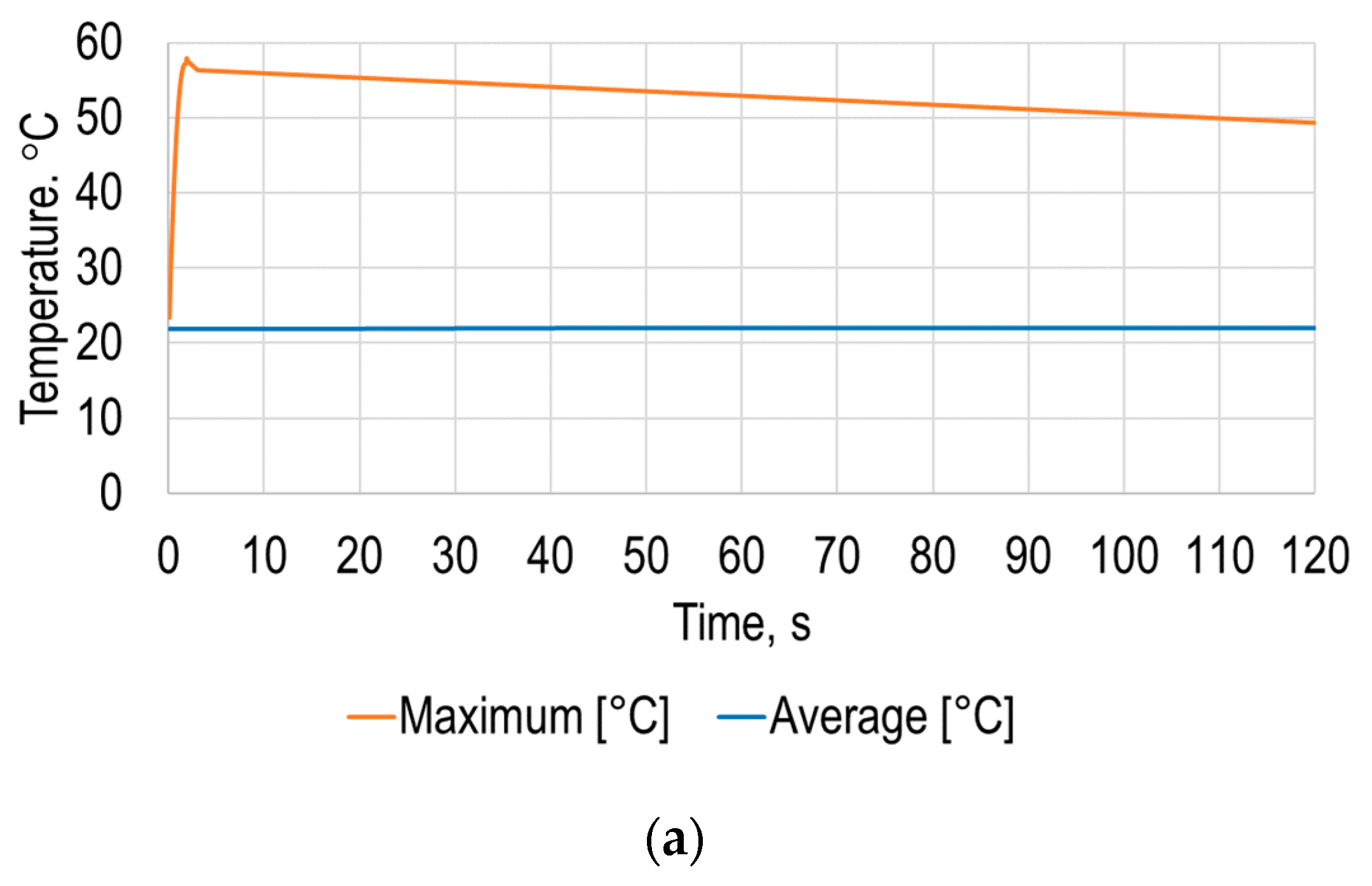 Sensors 21 07459 g012a