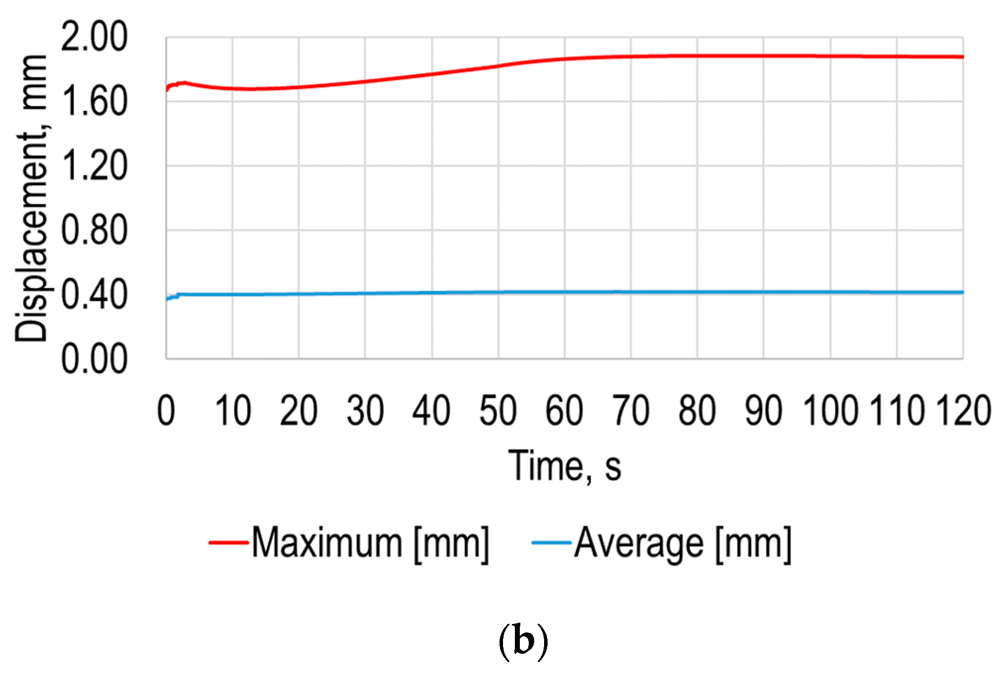 Sensors 21 07459 g012b
