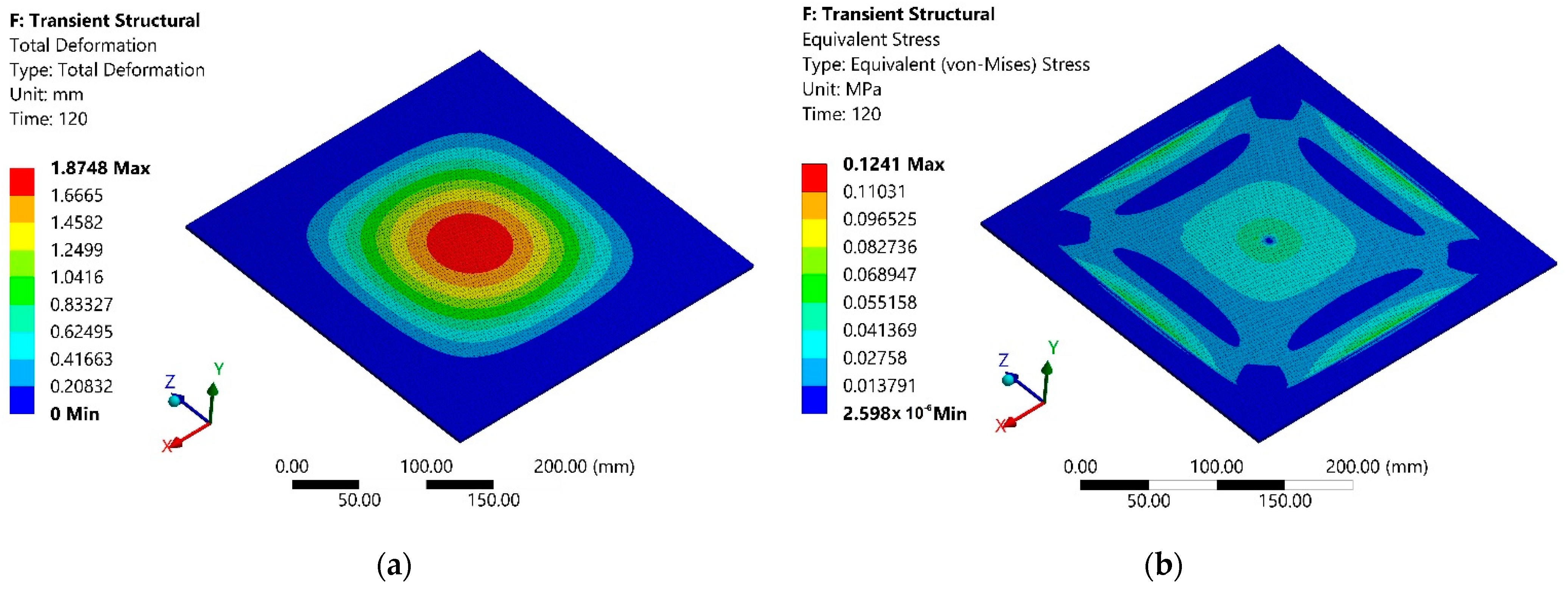 Sensors 21 07459 g013