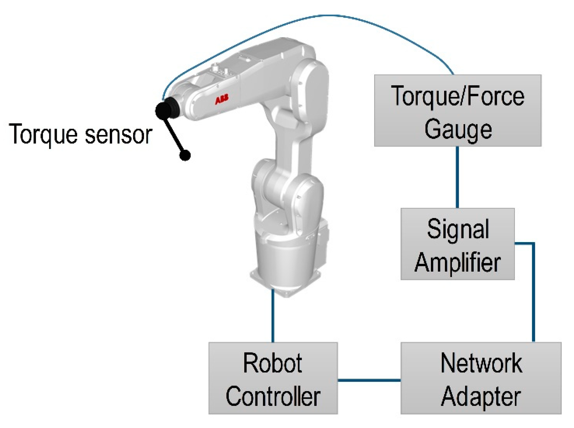 Sensors 21 07459 g019