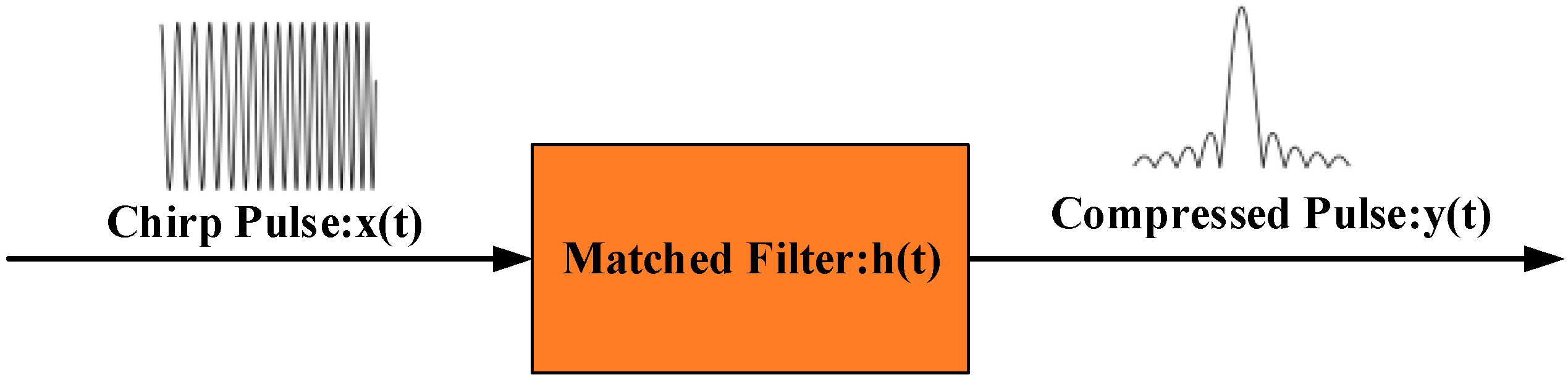 Sensors 21 07460 g002