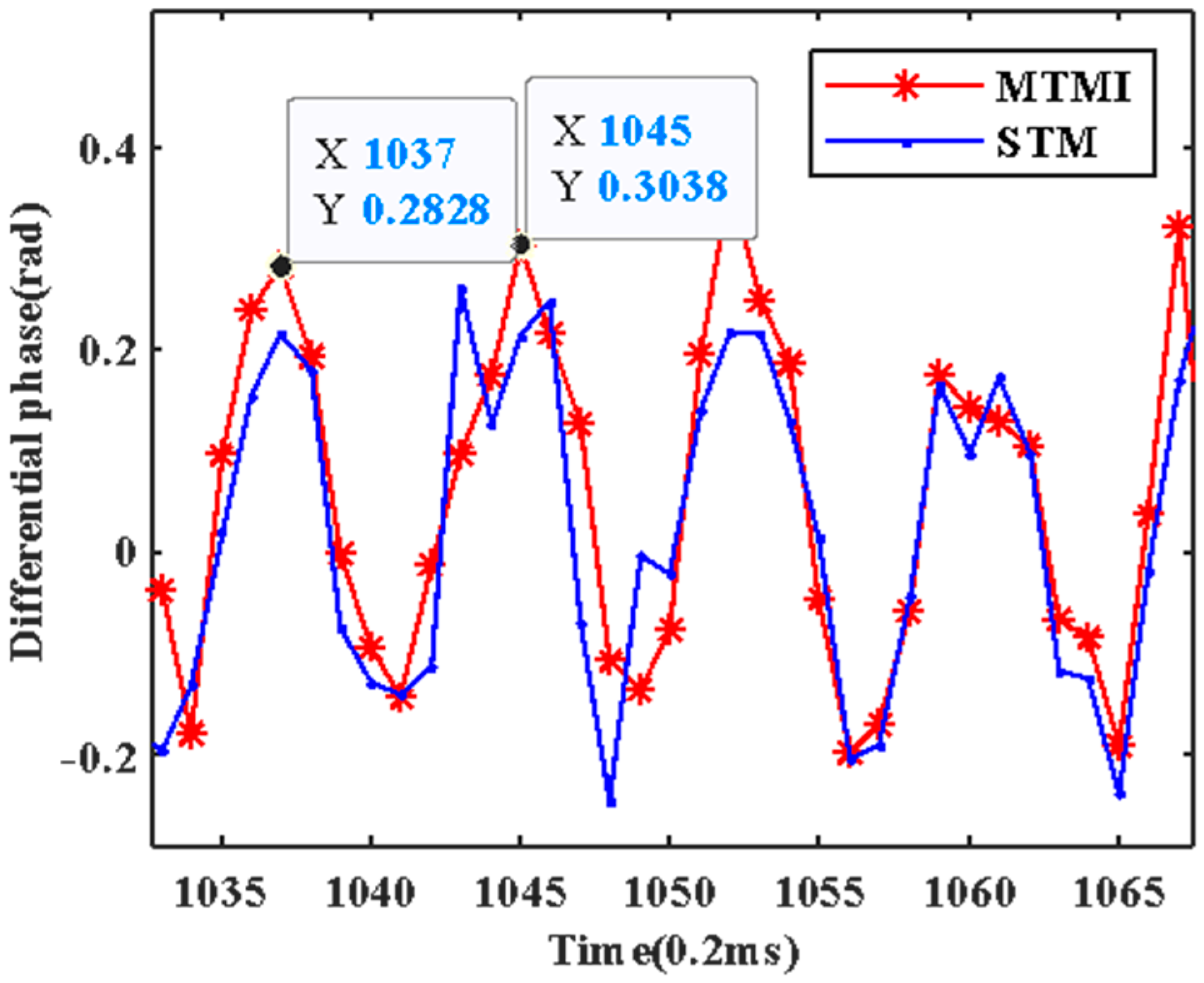 Sensors 21 07460 g005