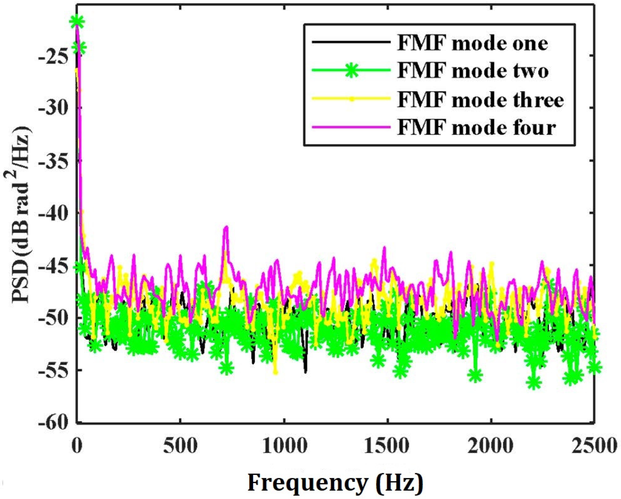 Sensors 21 07460 g006