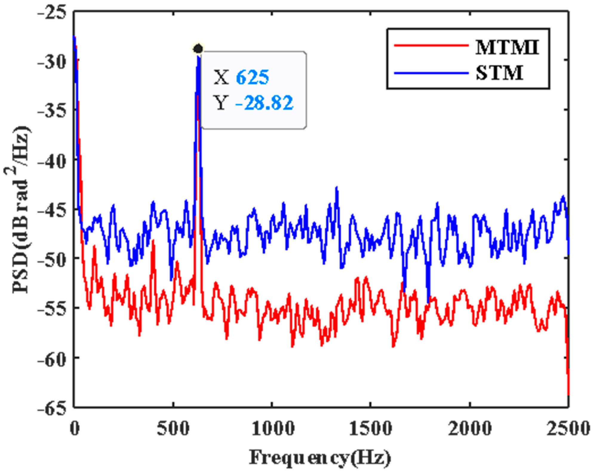 Sensors 21 07460 g007