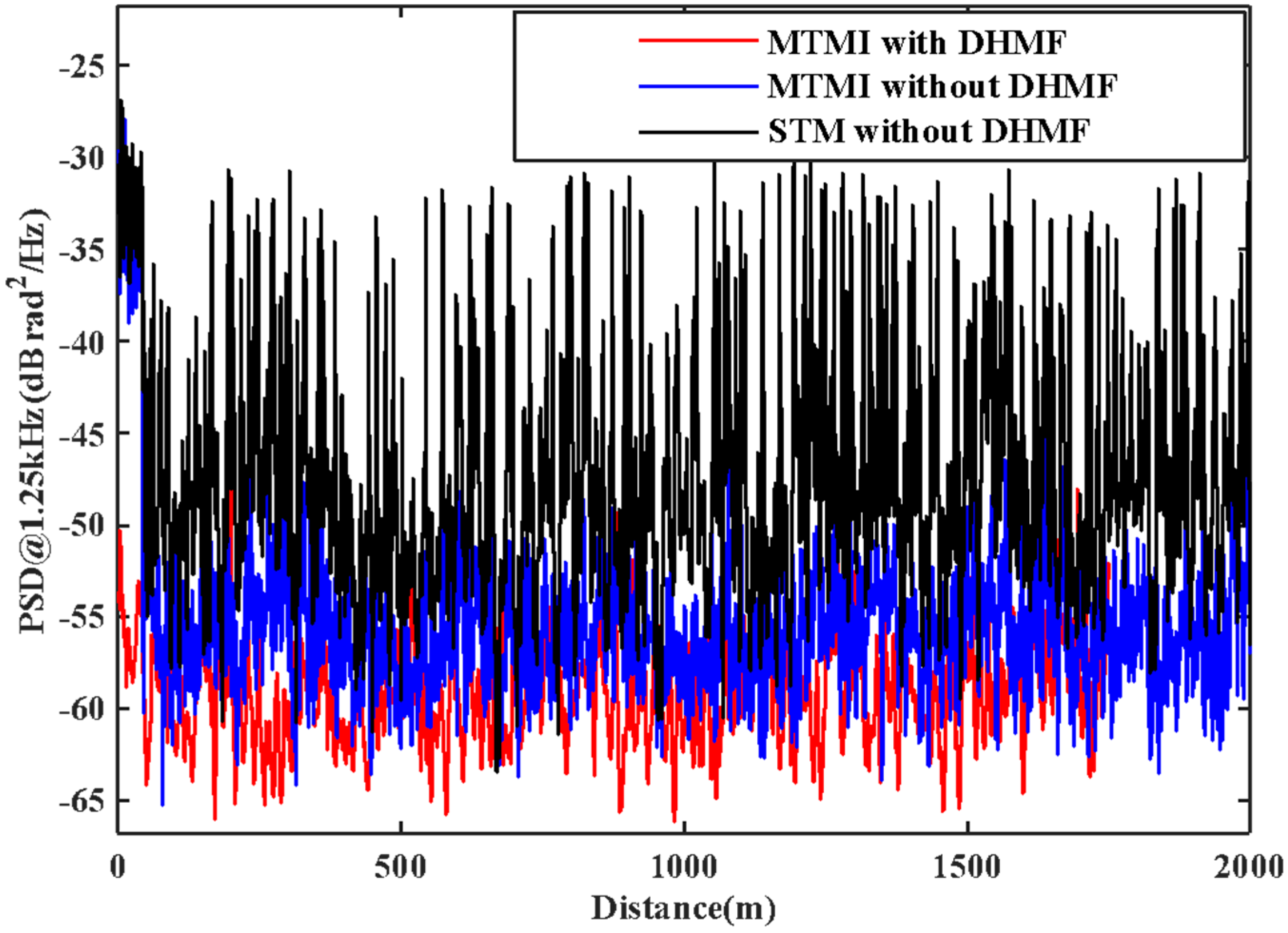 Sensors 21 07460 g010