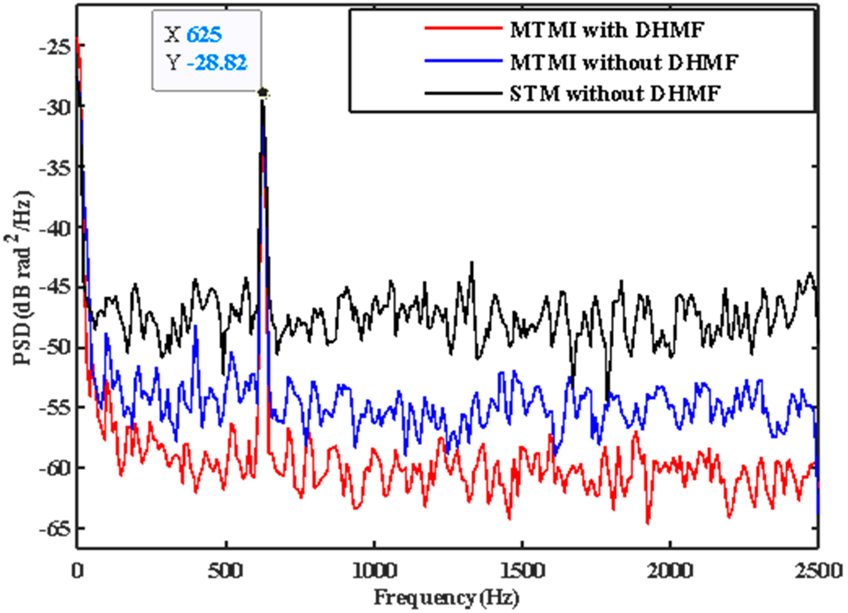 Sensors 21 07460 g011