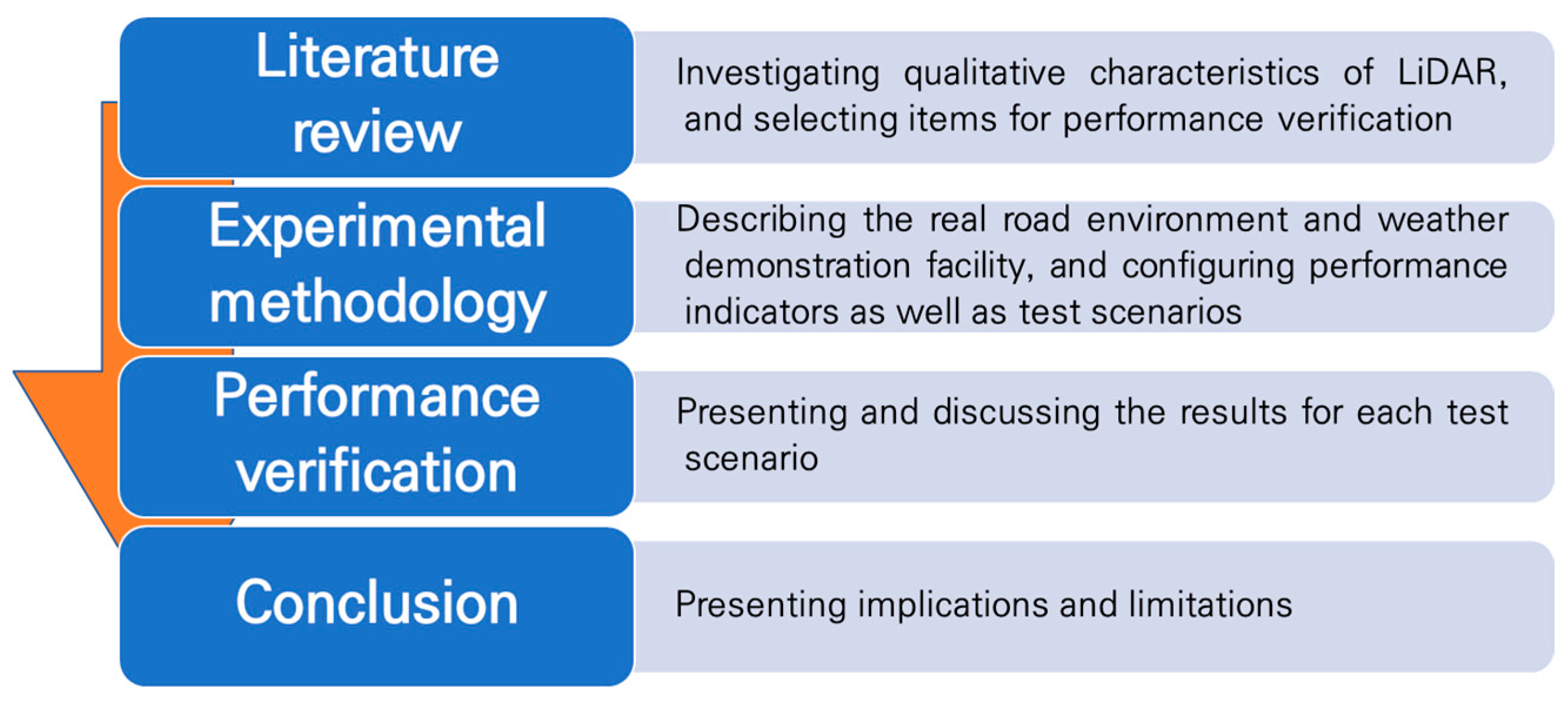 Sensors 21 07461 g001