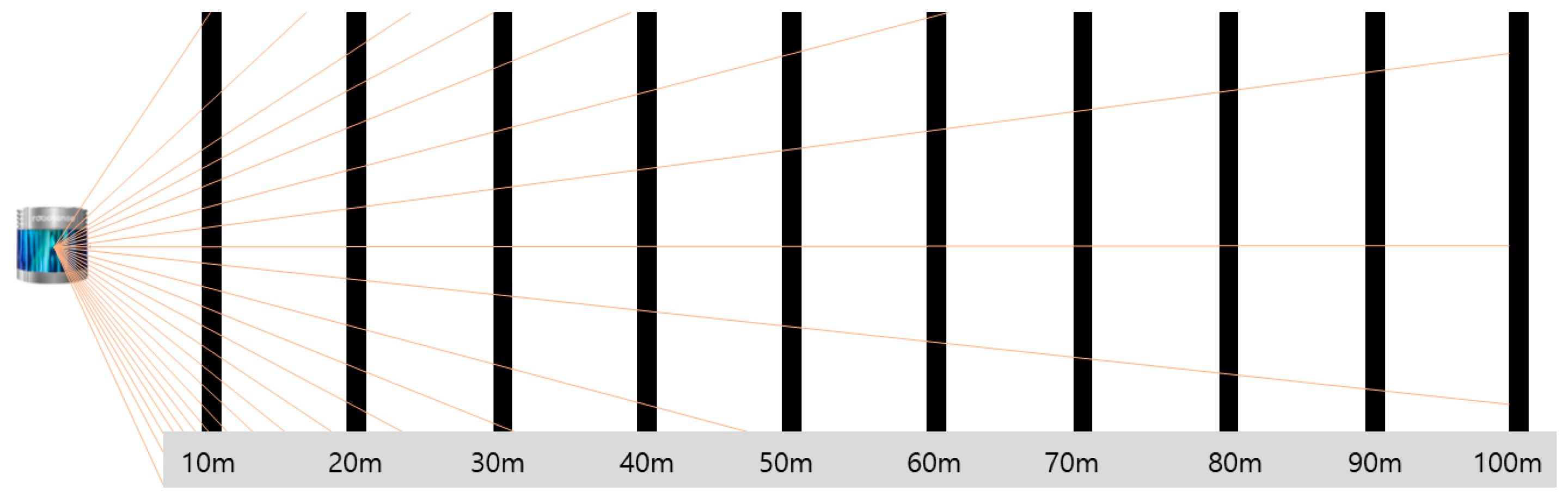 Sensors 21 07461 g002