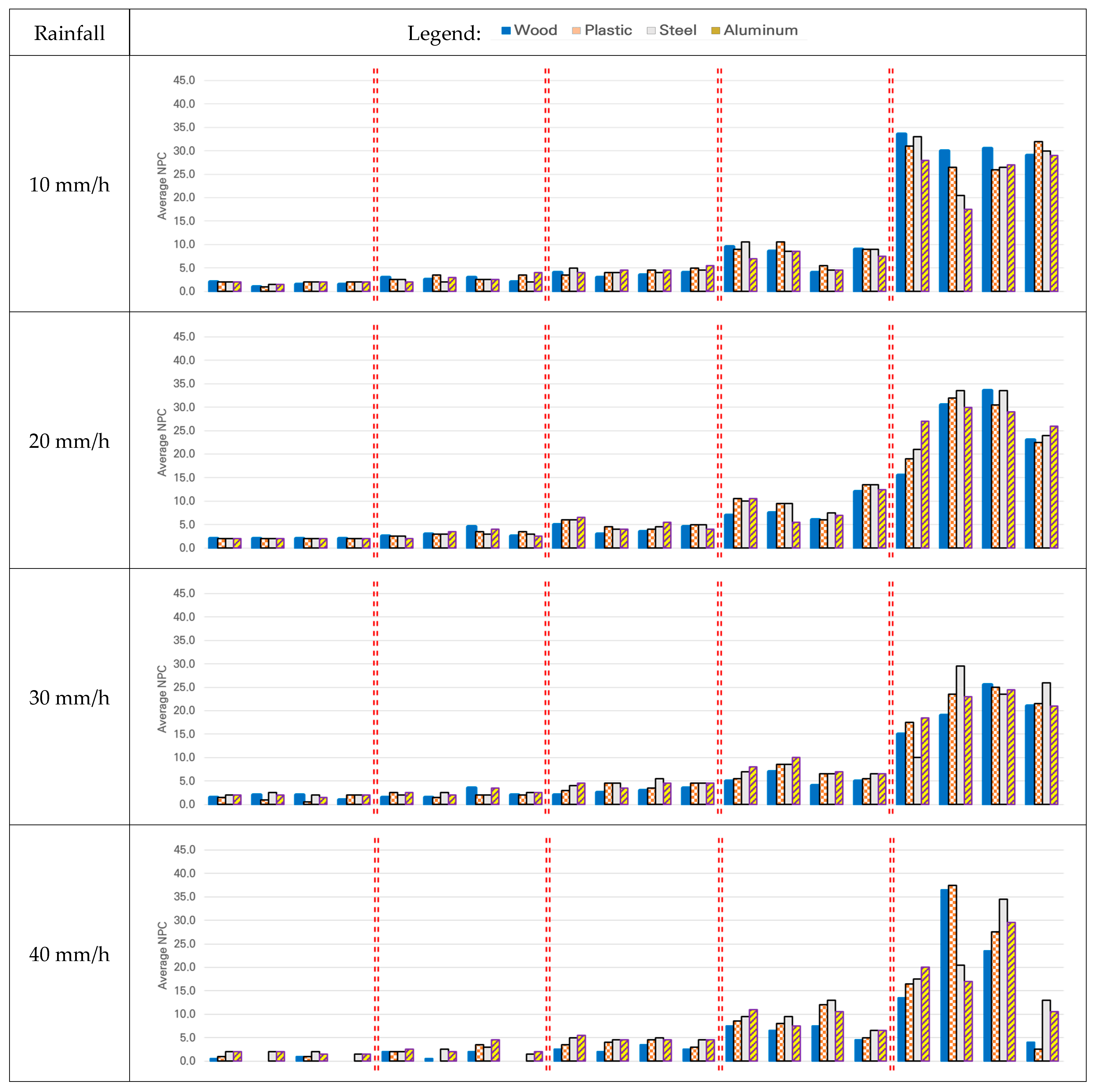 Sensors 21 07461 g008a