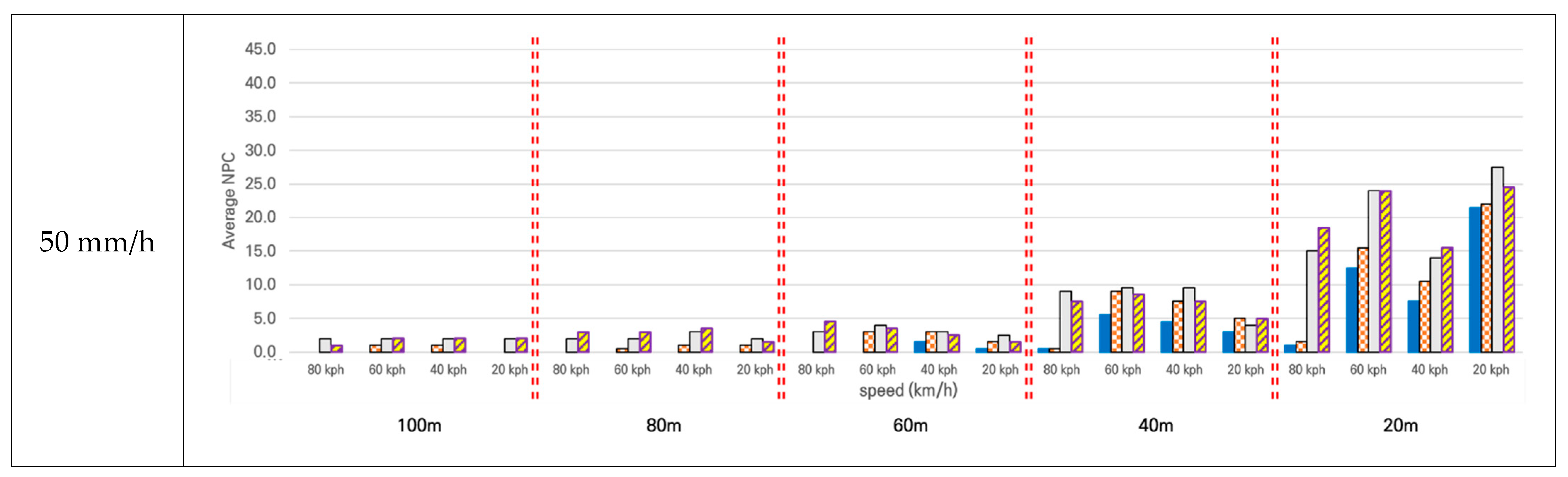 Sensors 21 07461 g008b