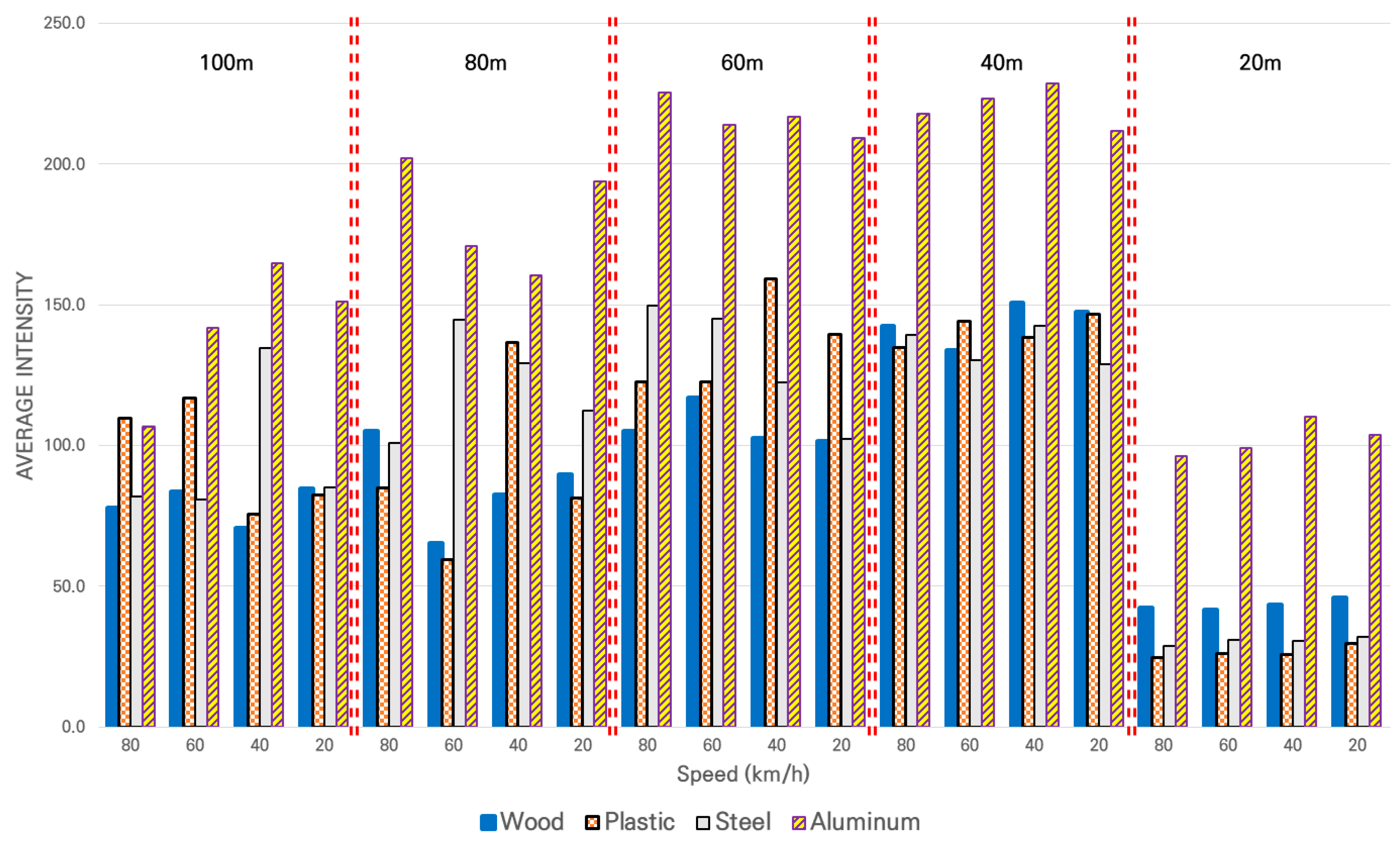 Sensors 21 07461 g009