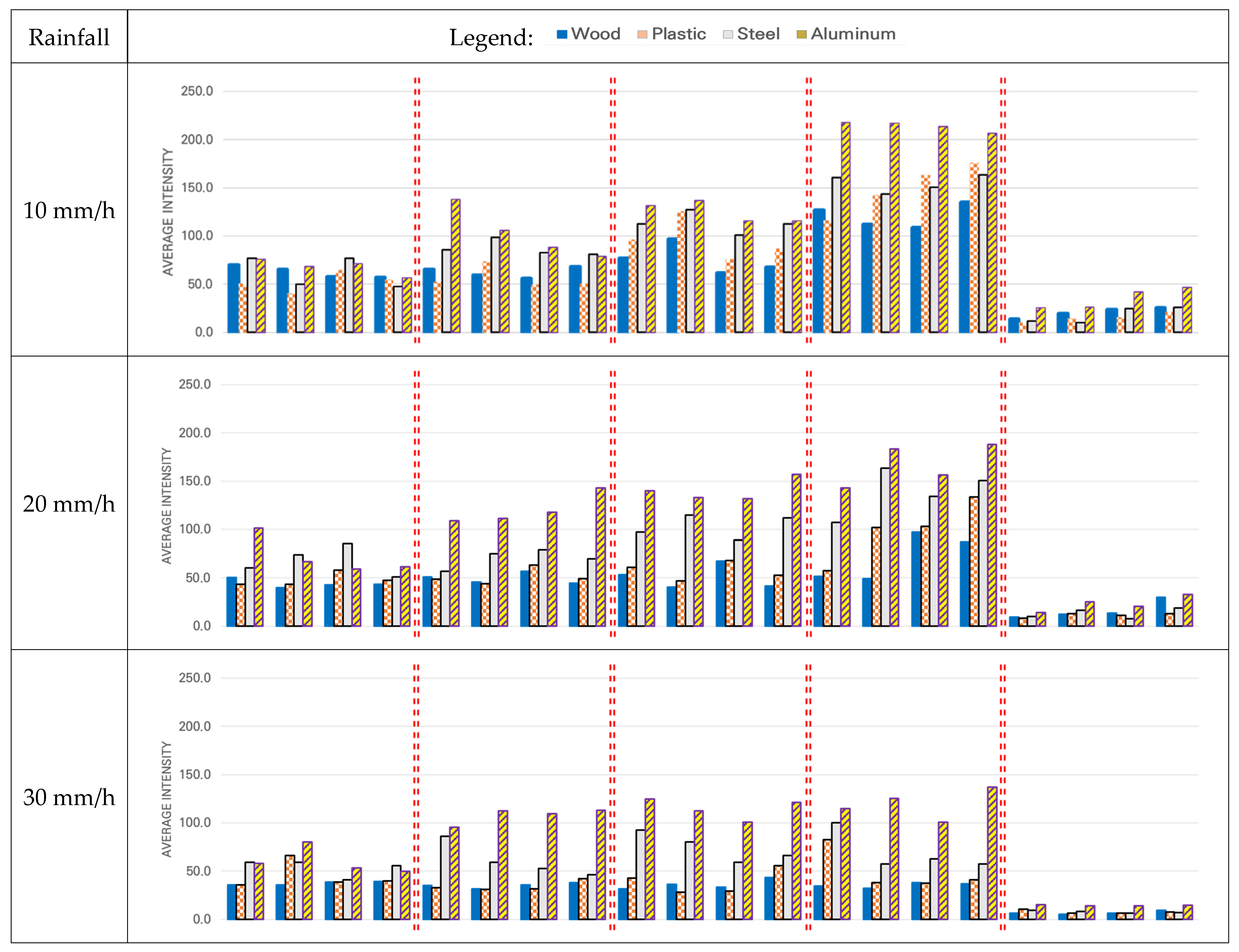 Sensors 21 07461 g010a
