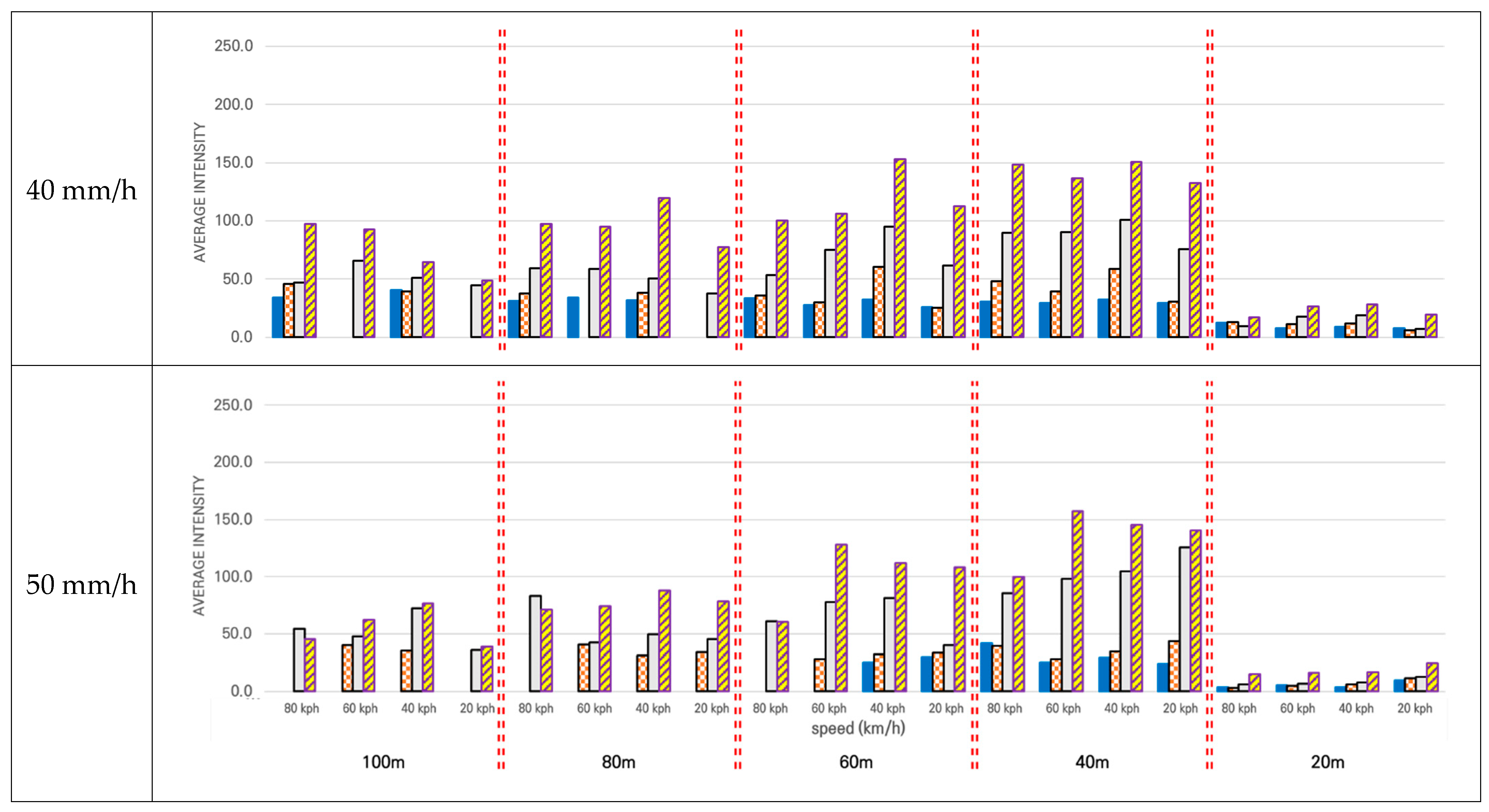 Sensors 21 07461 g010b