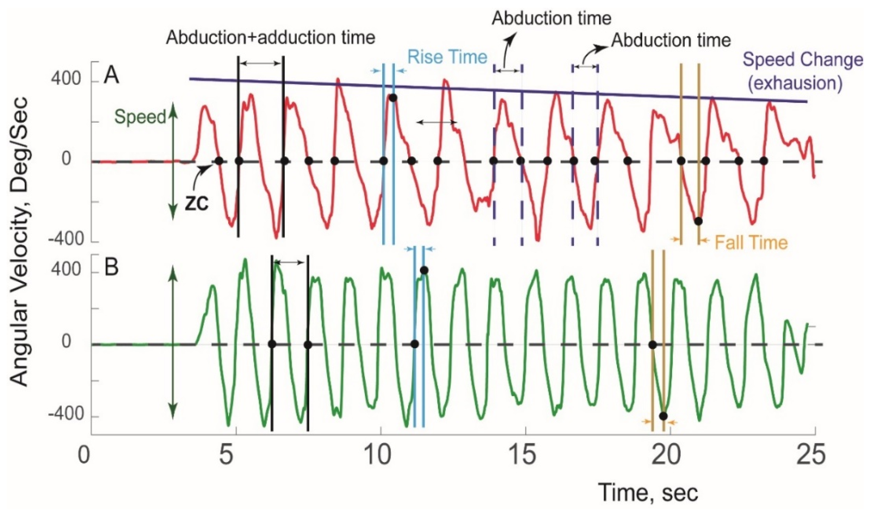 Sensors 21 07462 g002